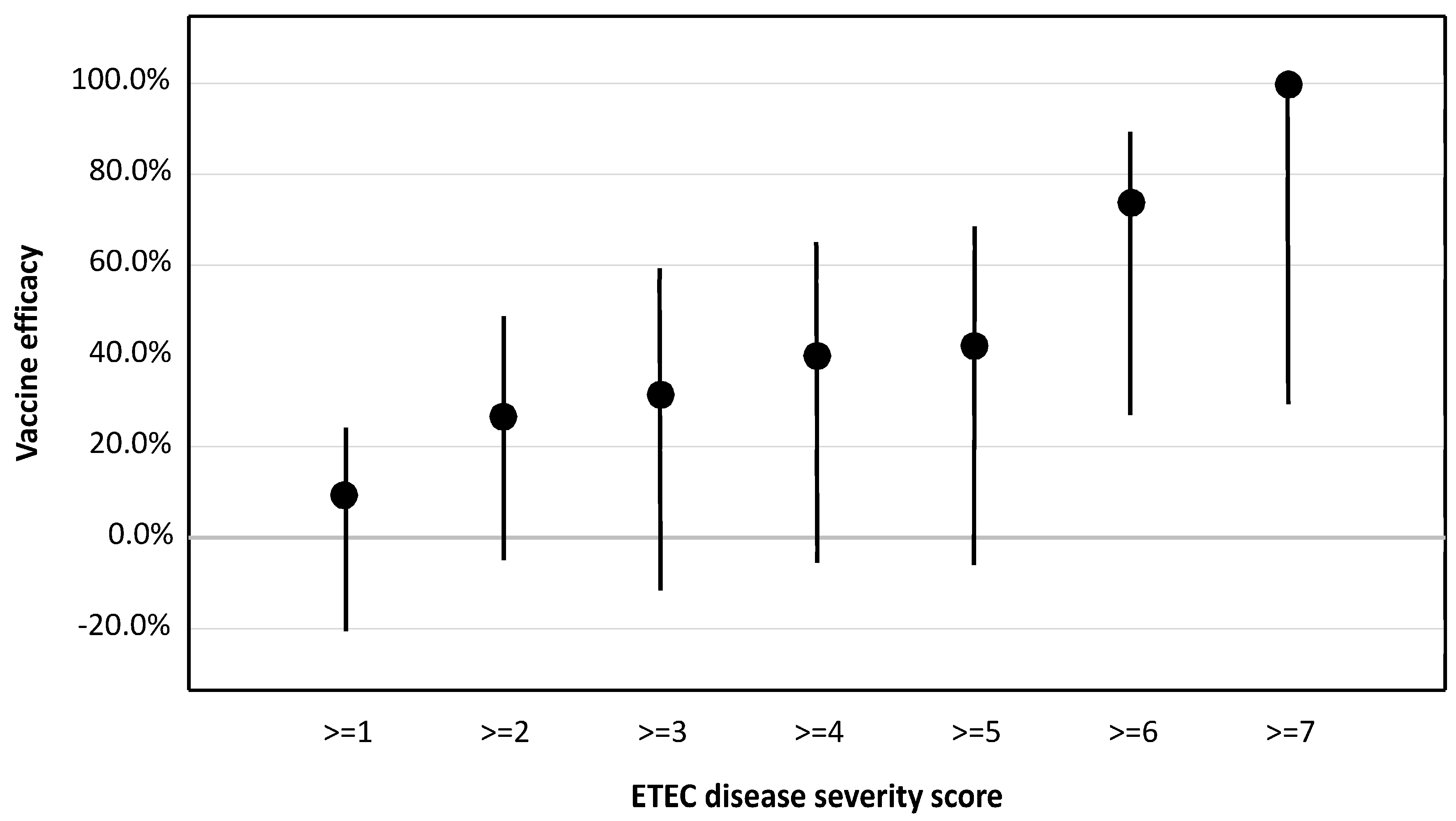 Microorganisms 12 00288 g004
