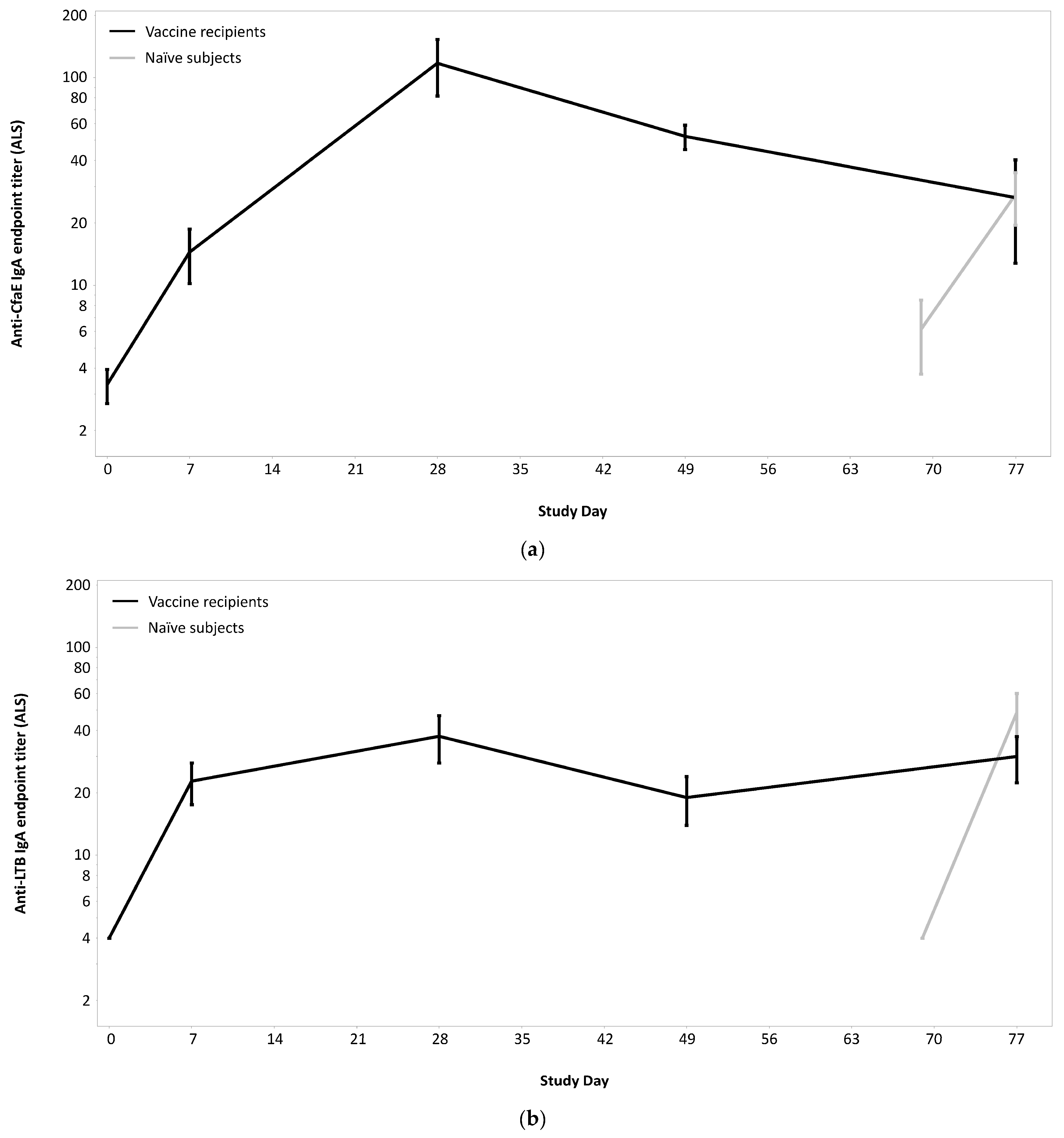 Microorganisms 12 00288 g006