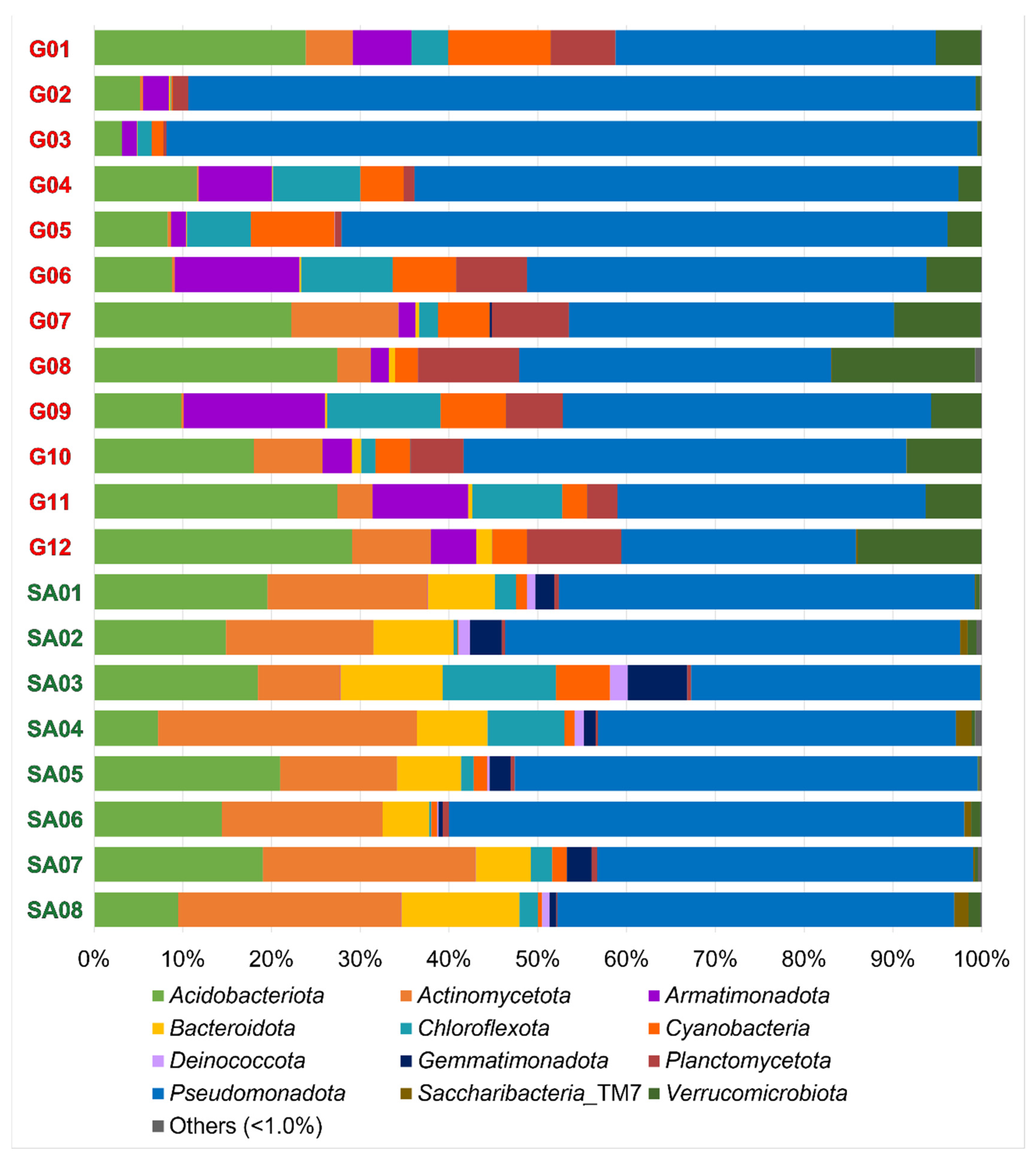Microorganisms 12 00290 g002