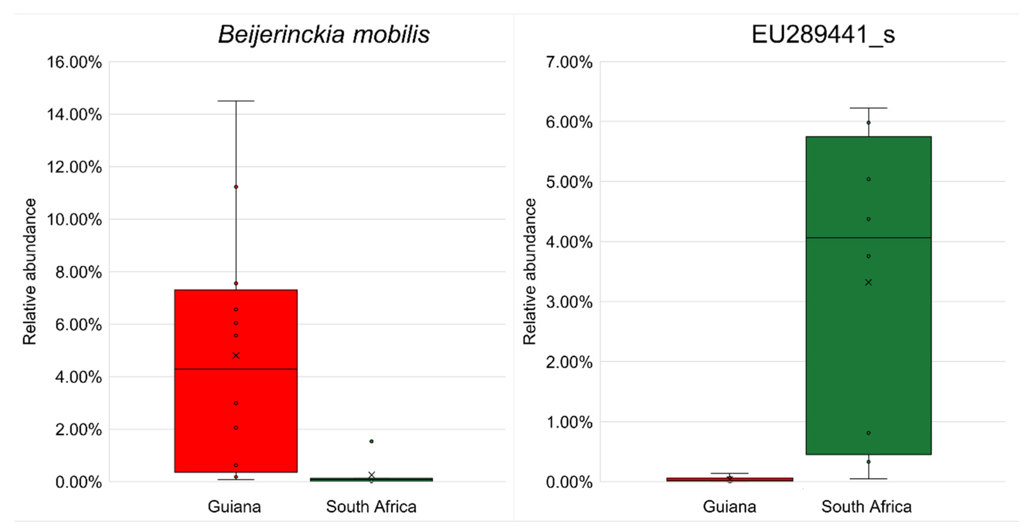 Microorganisms 12 00290 g005