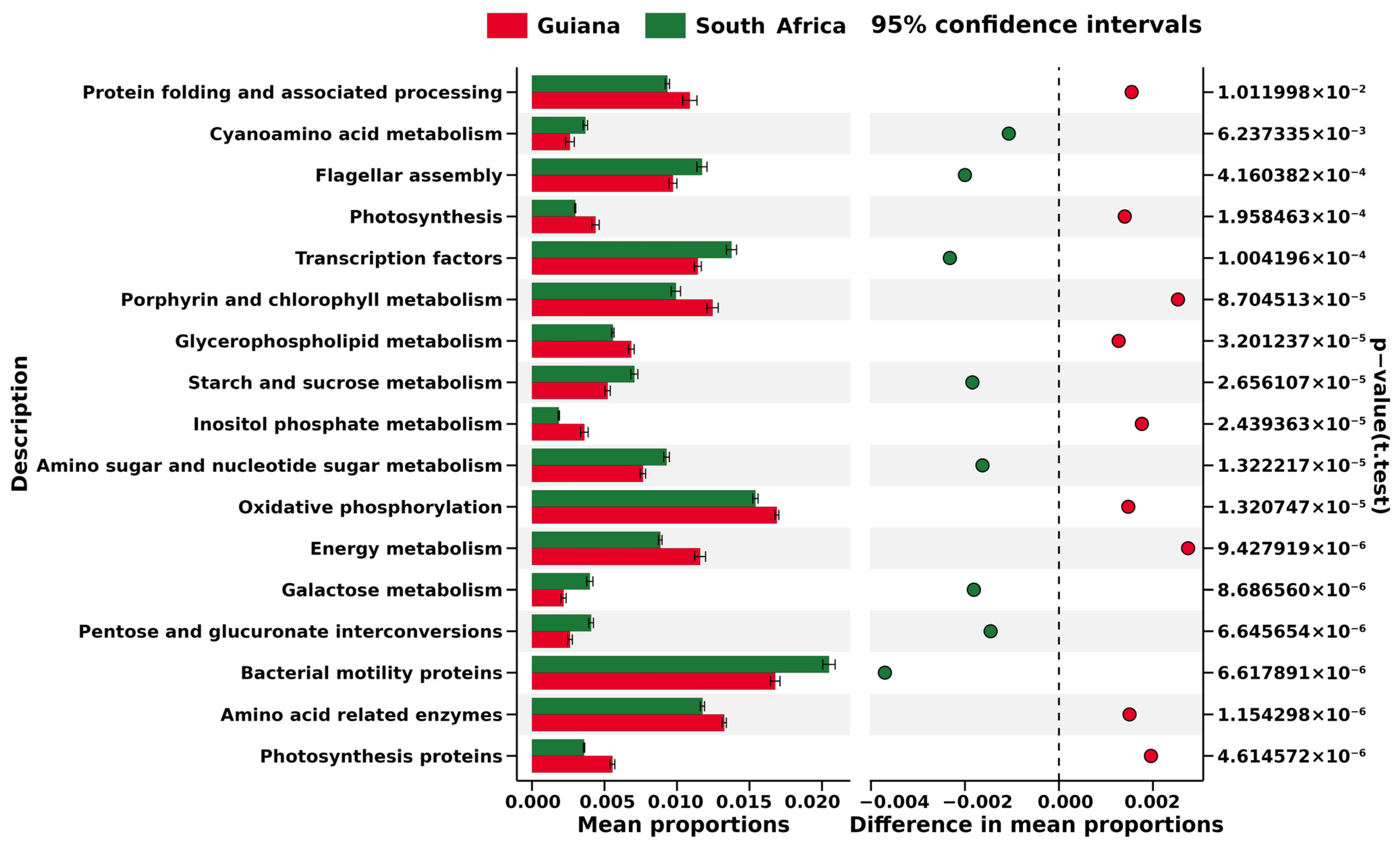 Microorganisms 12 00290 g006