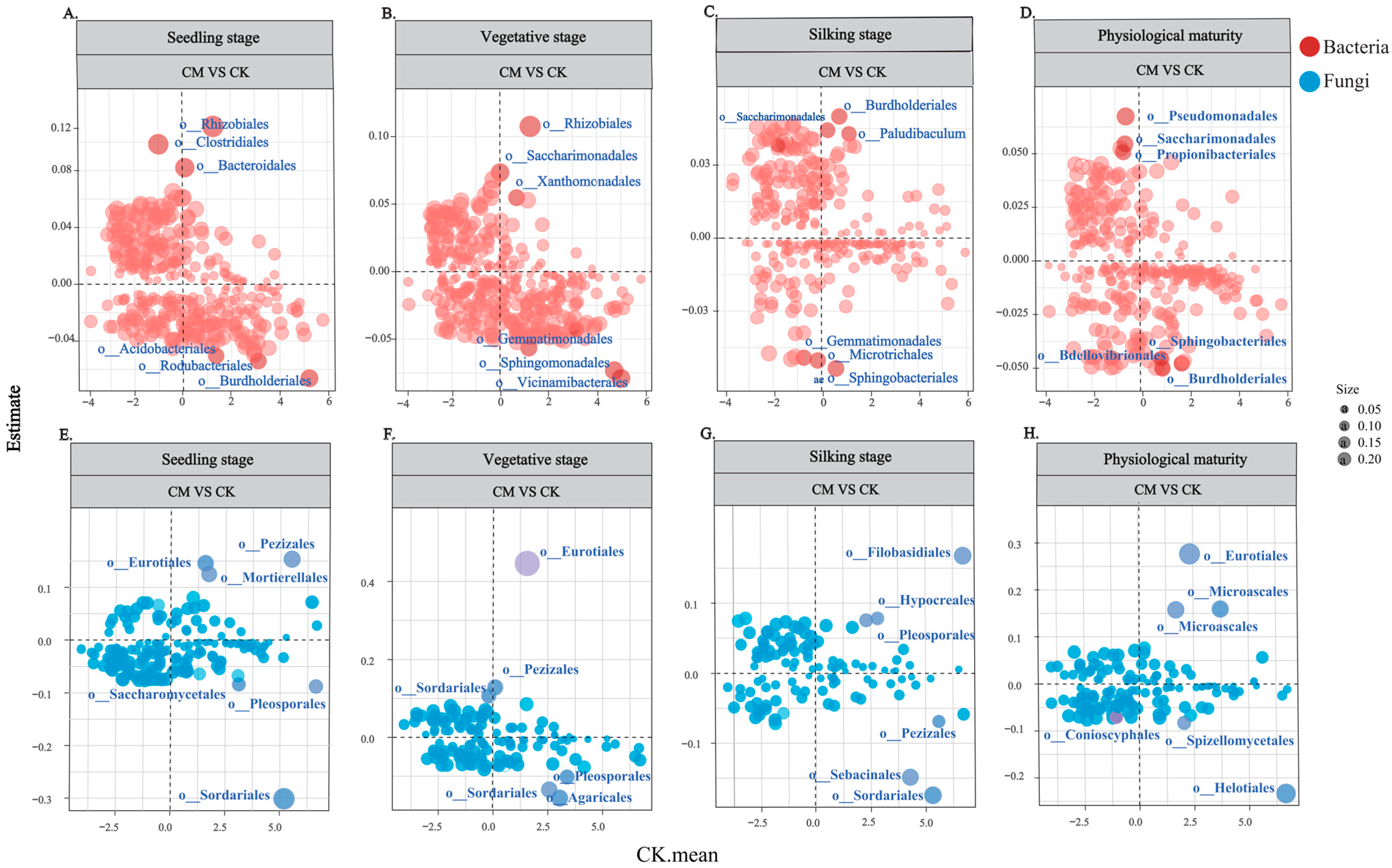 Microorganisms 12 00295 g003