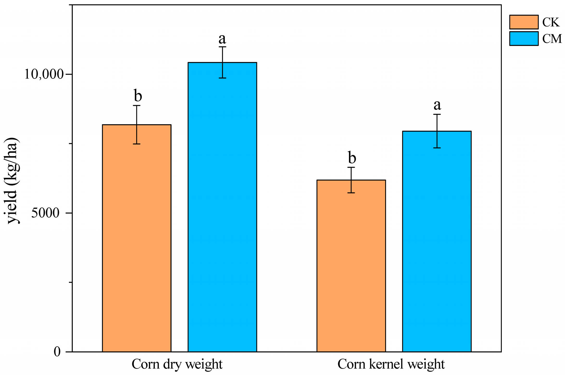 Microorganisms 12 00295 g005