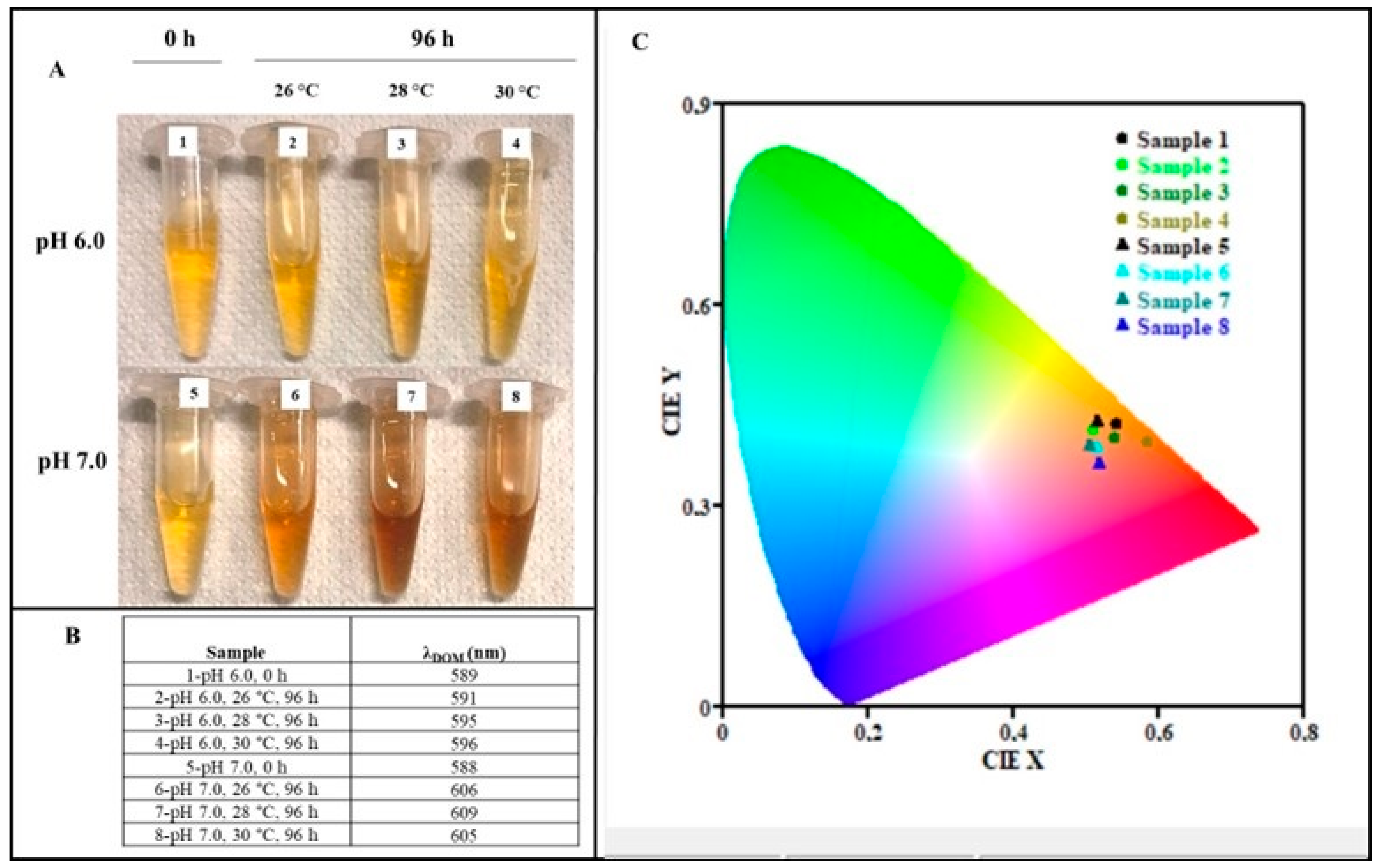 Microorganisms 12 00297 g002