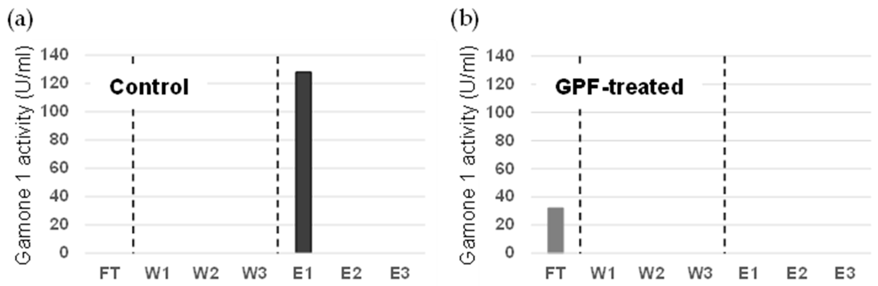 Microorganisms 12 00299 g003