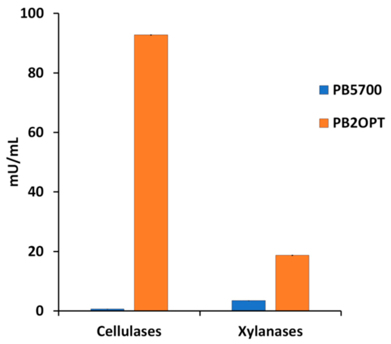Microorganisms 12 00300 g001