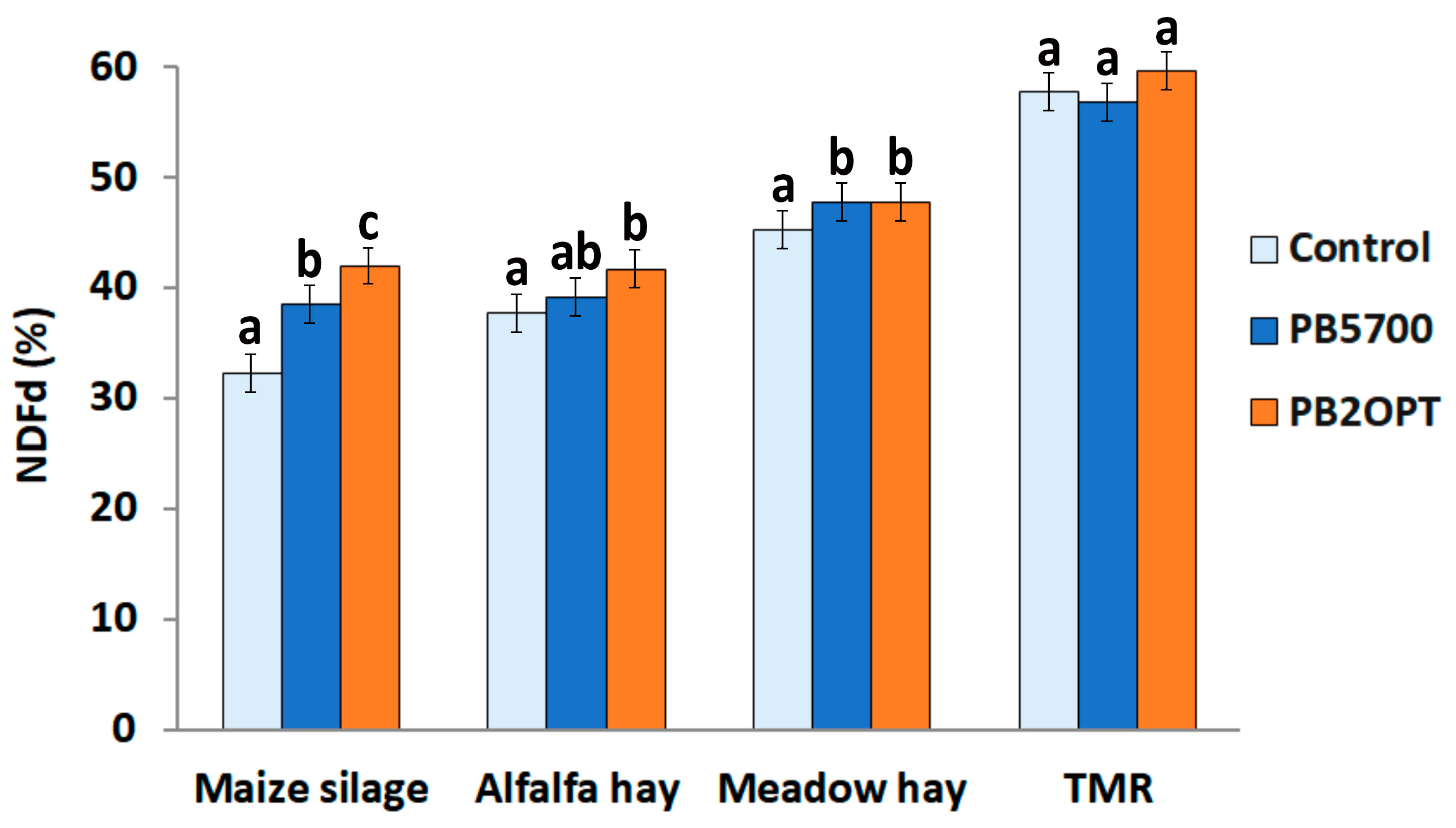Microorganisms 12 00300 g002