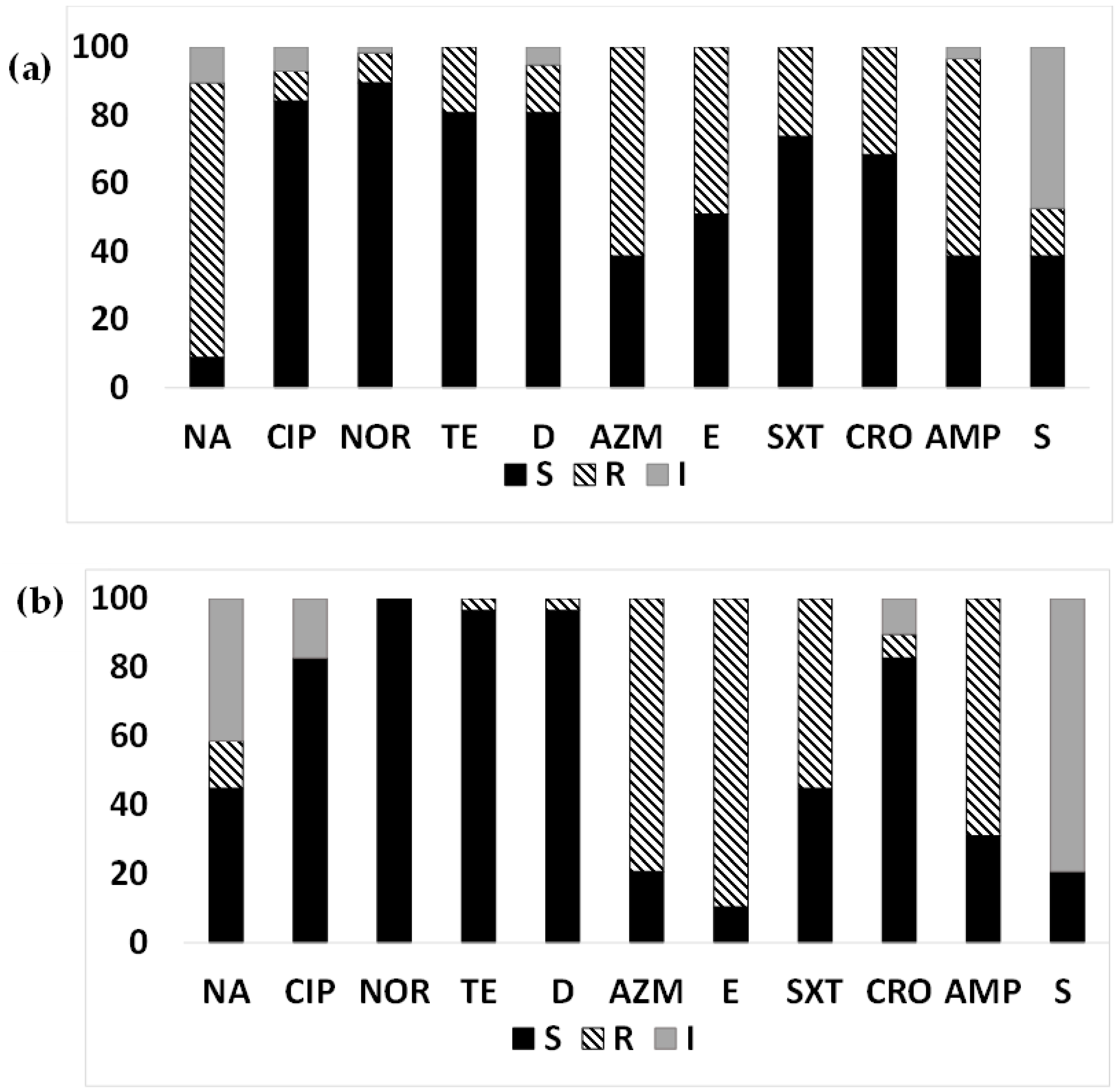 Microorganisms 12 00301 g001 Microorganisms 12 00301 g001