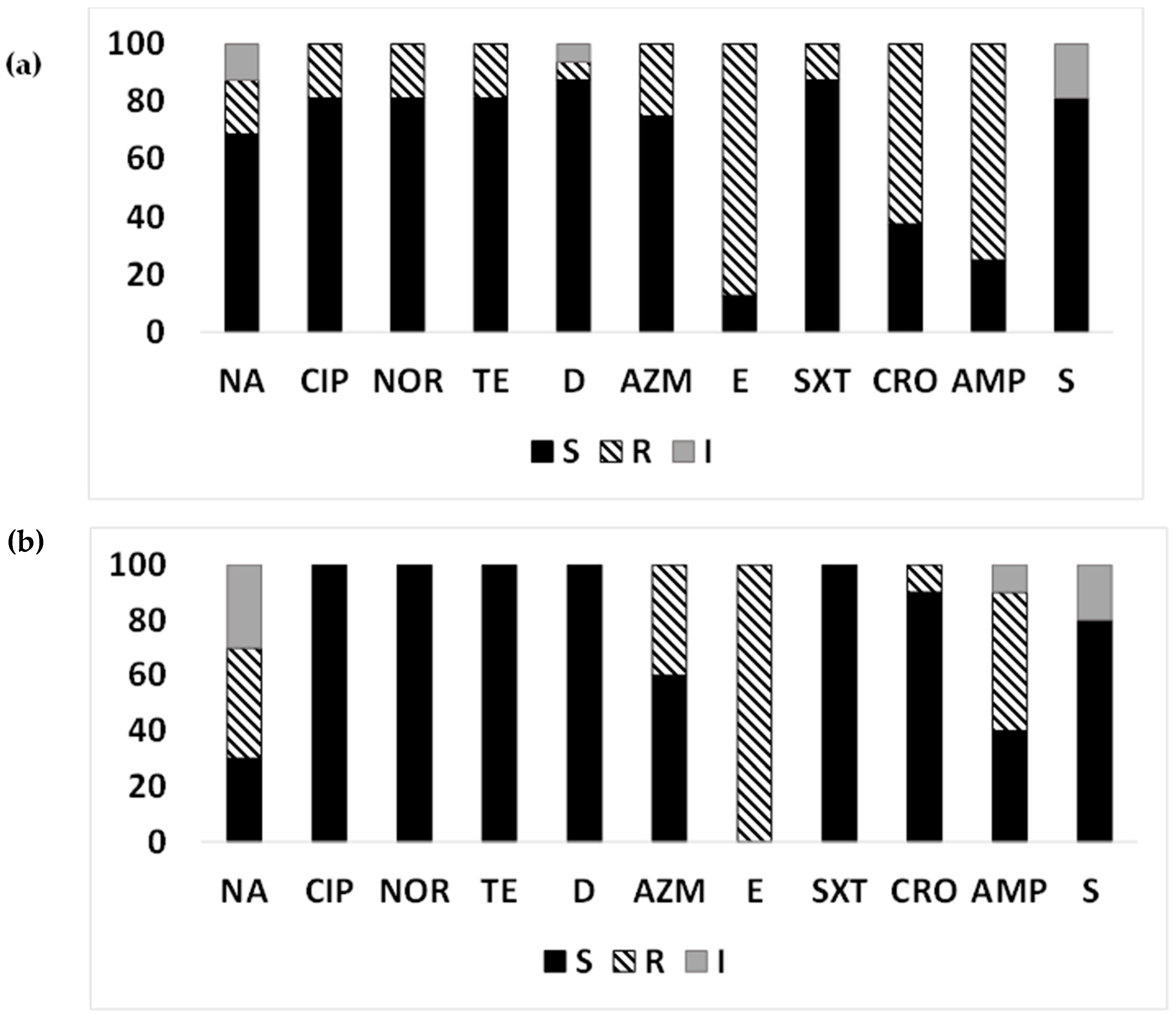 Microorganisms 12 00301 g003 Microorganisms 12 00301 g003