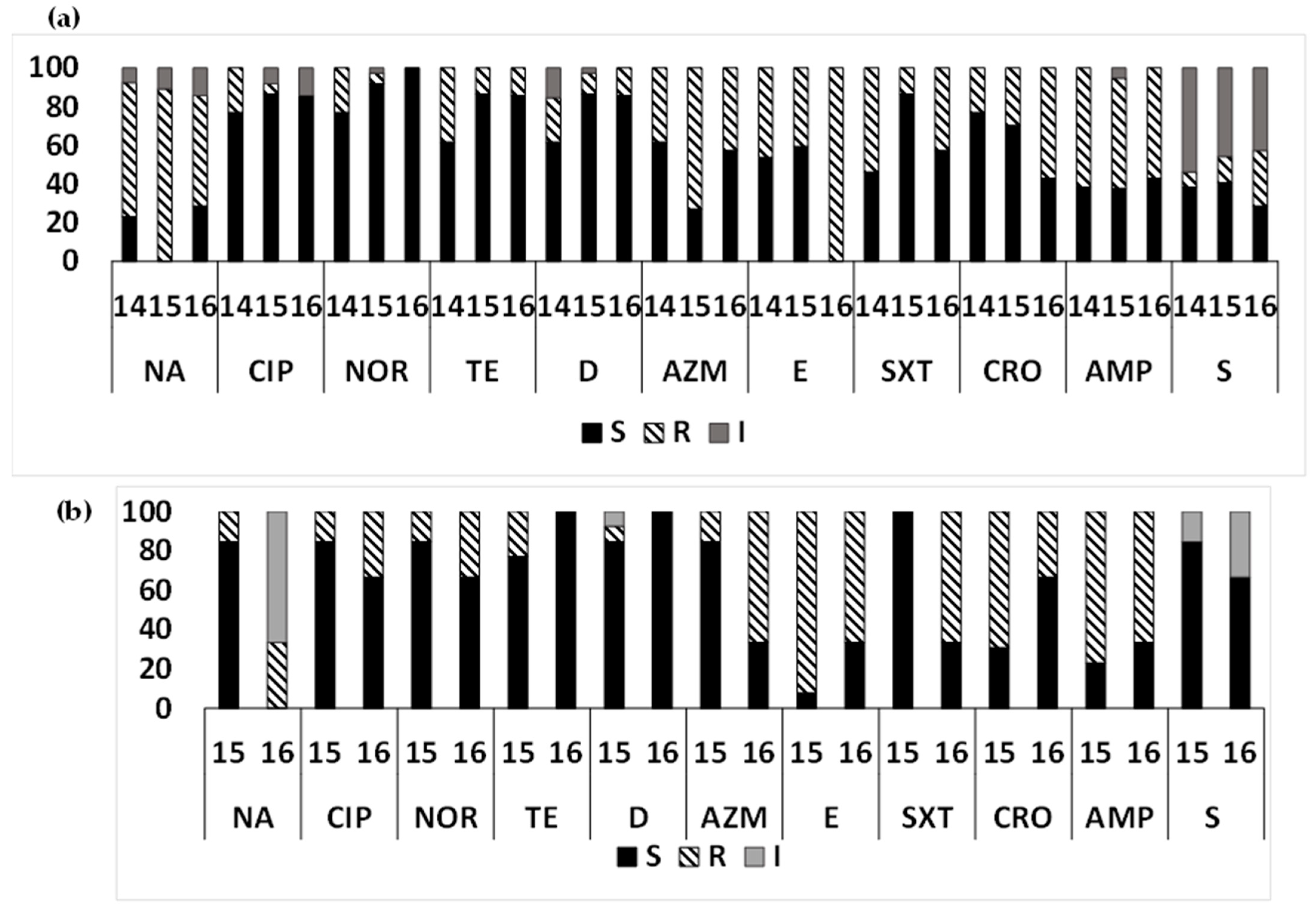 Microorganisms 12 00301 g005 Microorganisms 12 00301 g005