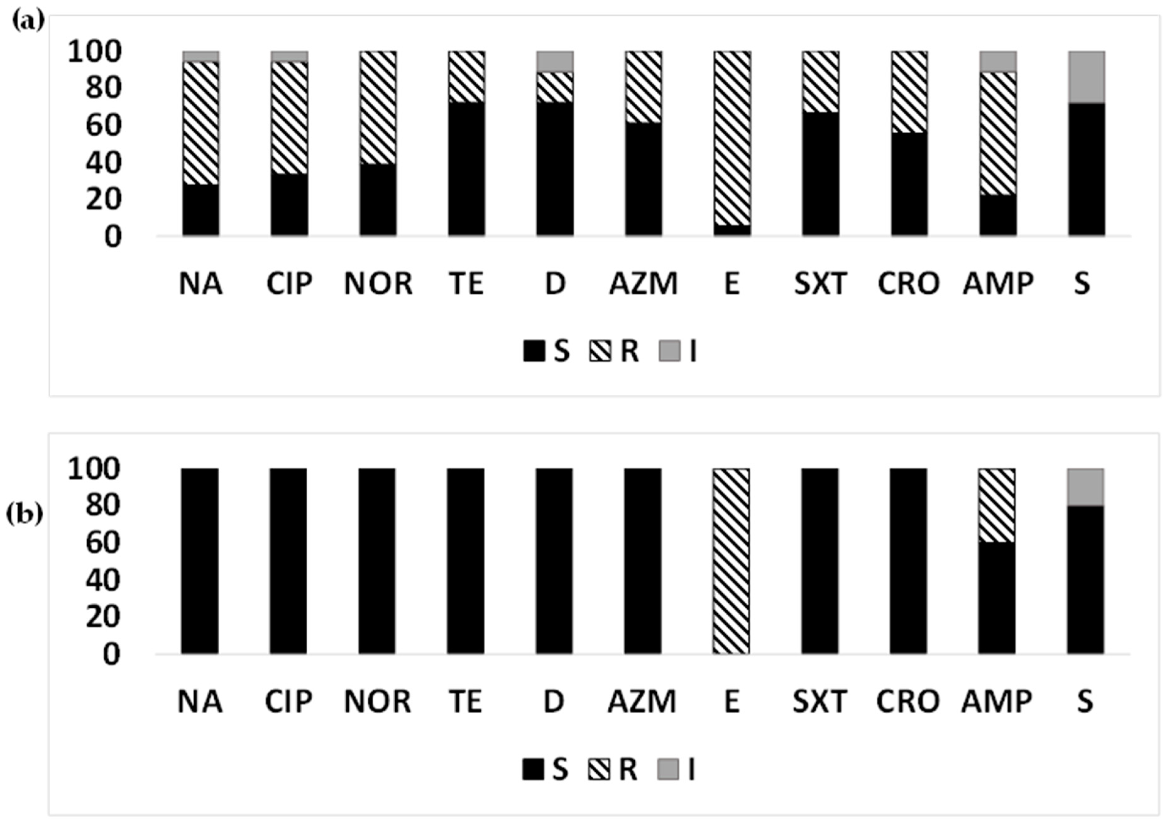 Microorganisms 12 00301 g006 Microorganisms 12 00301 g006