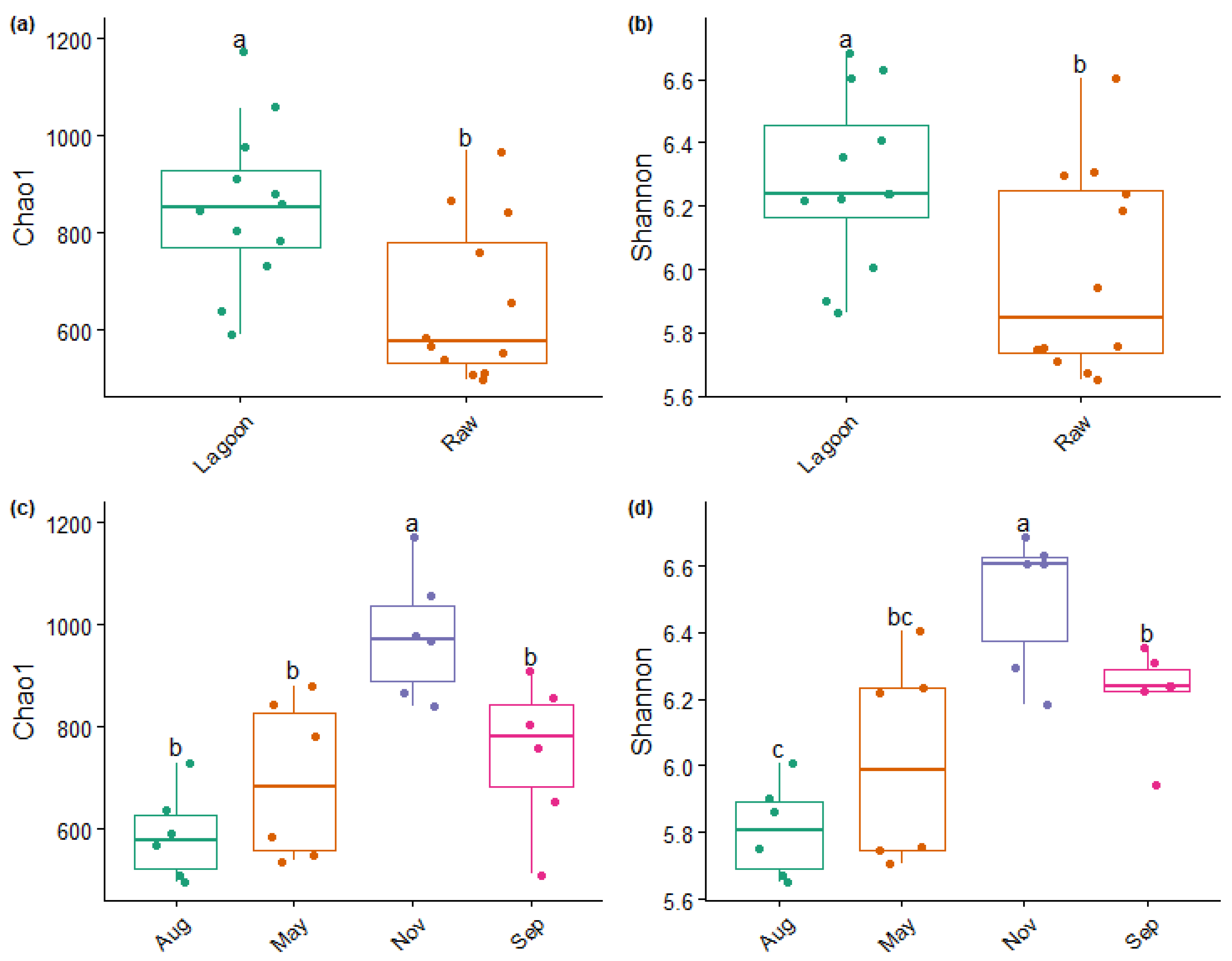 Microorganisms 12 00305 g004 Microorganisms 12 00305 g004