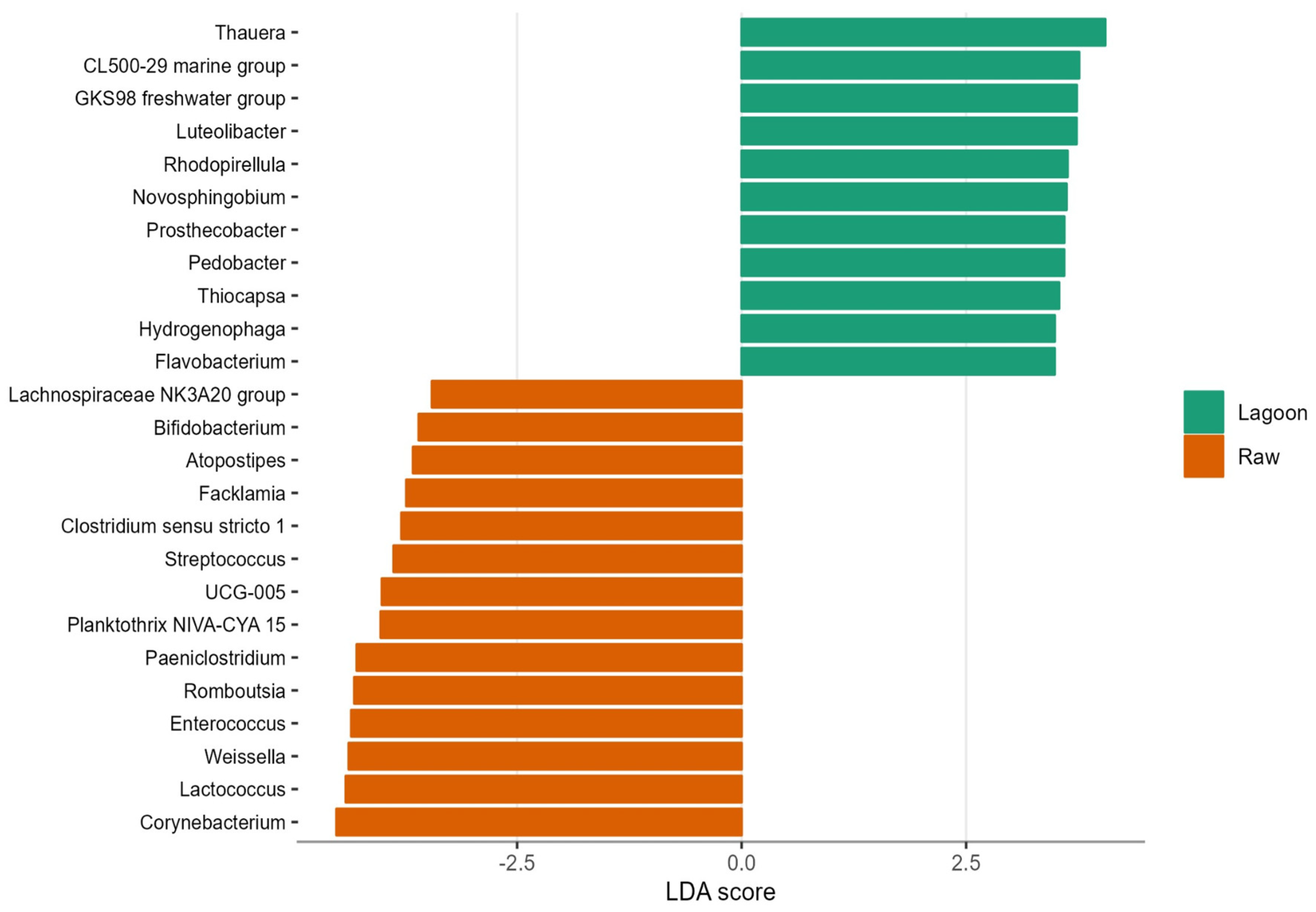 Microorganisms 12 00305 g006 Microorganisms 12 00305 g006