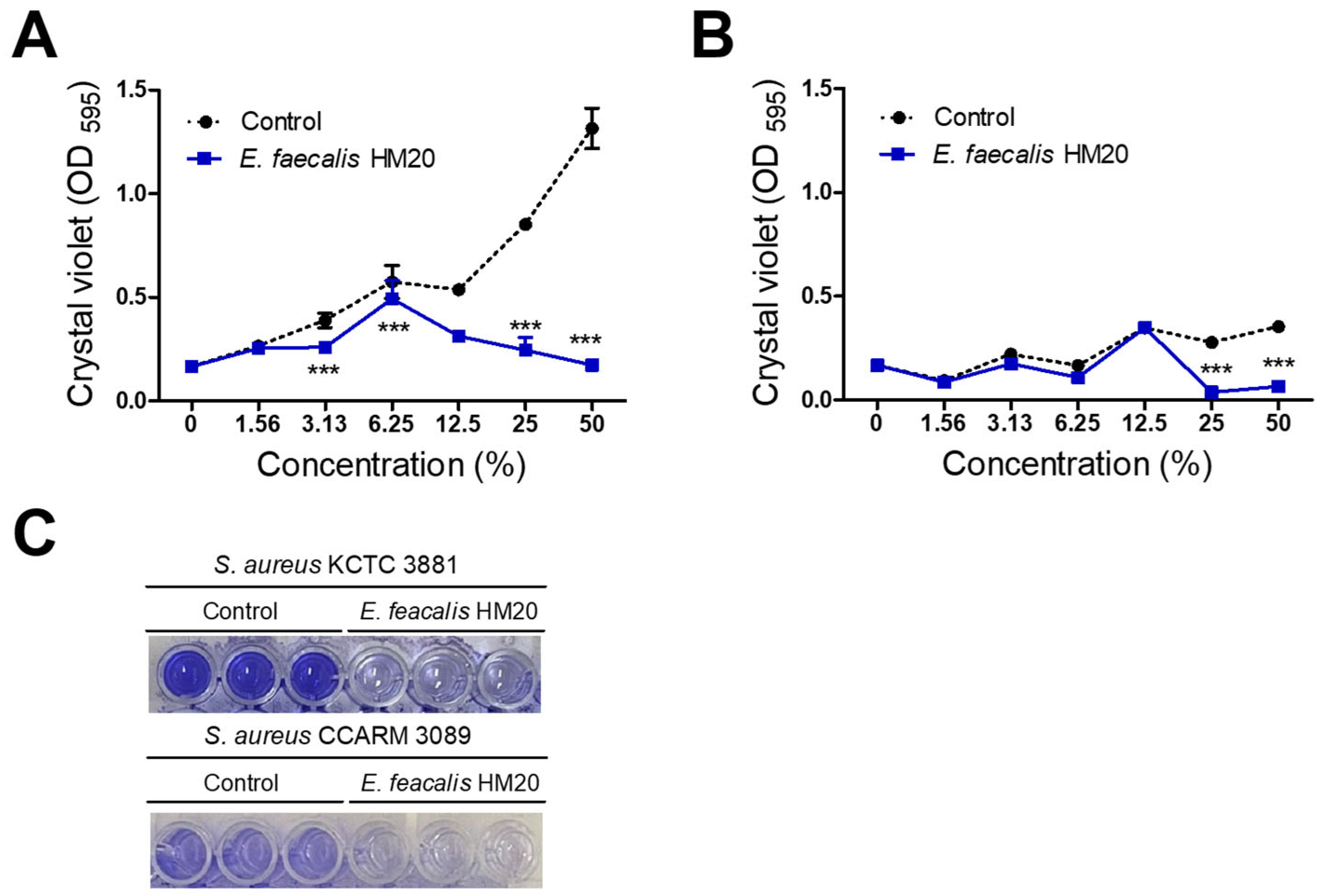 Microorganisms 12 00306 g003