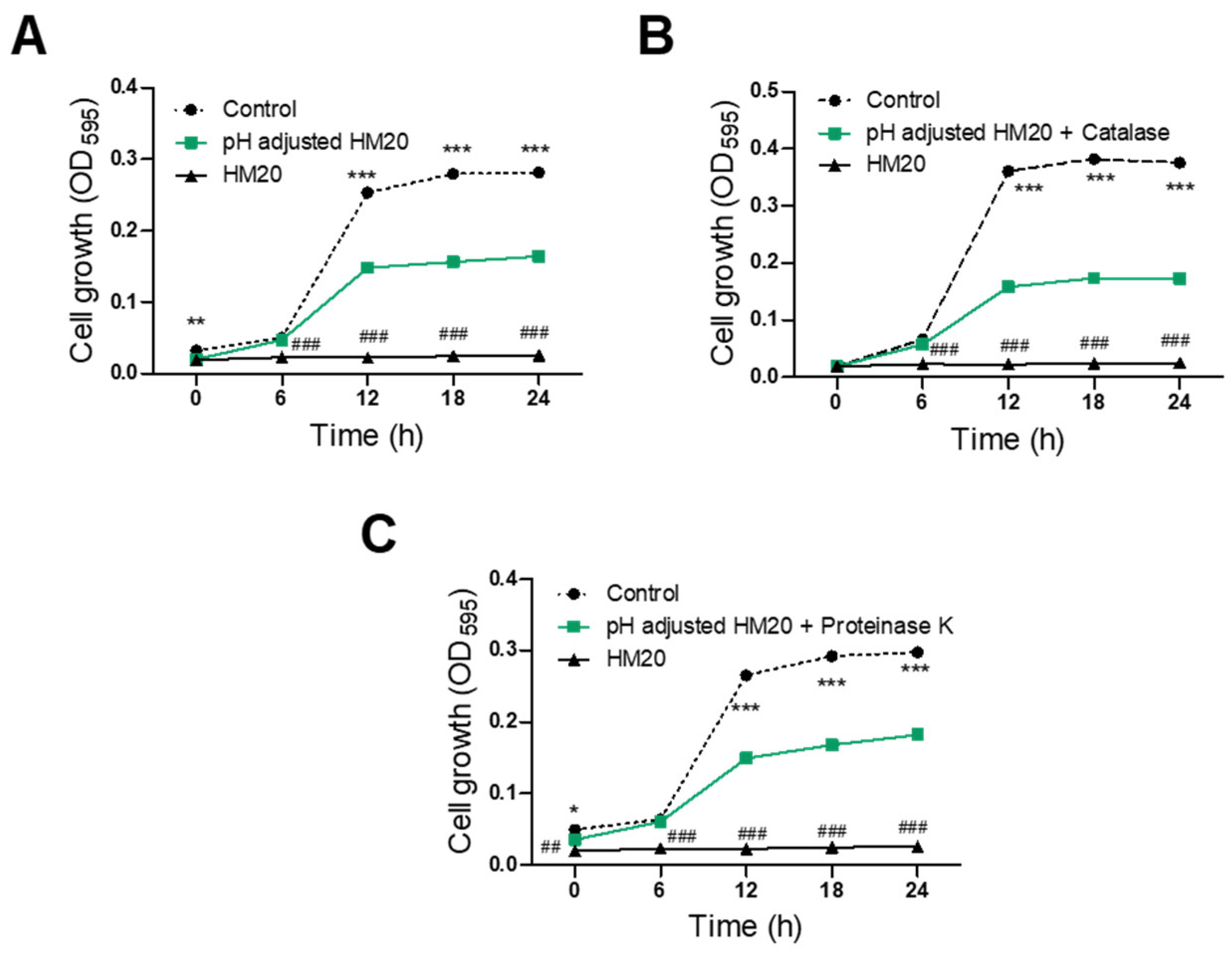 Microorganisms 12 00306 g004