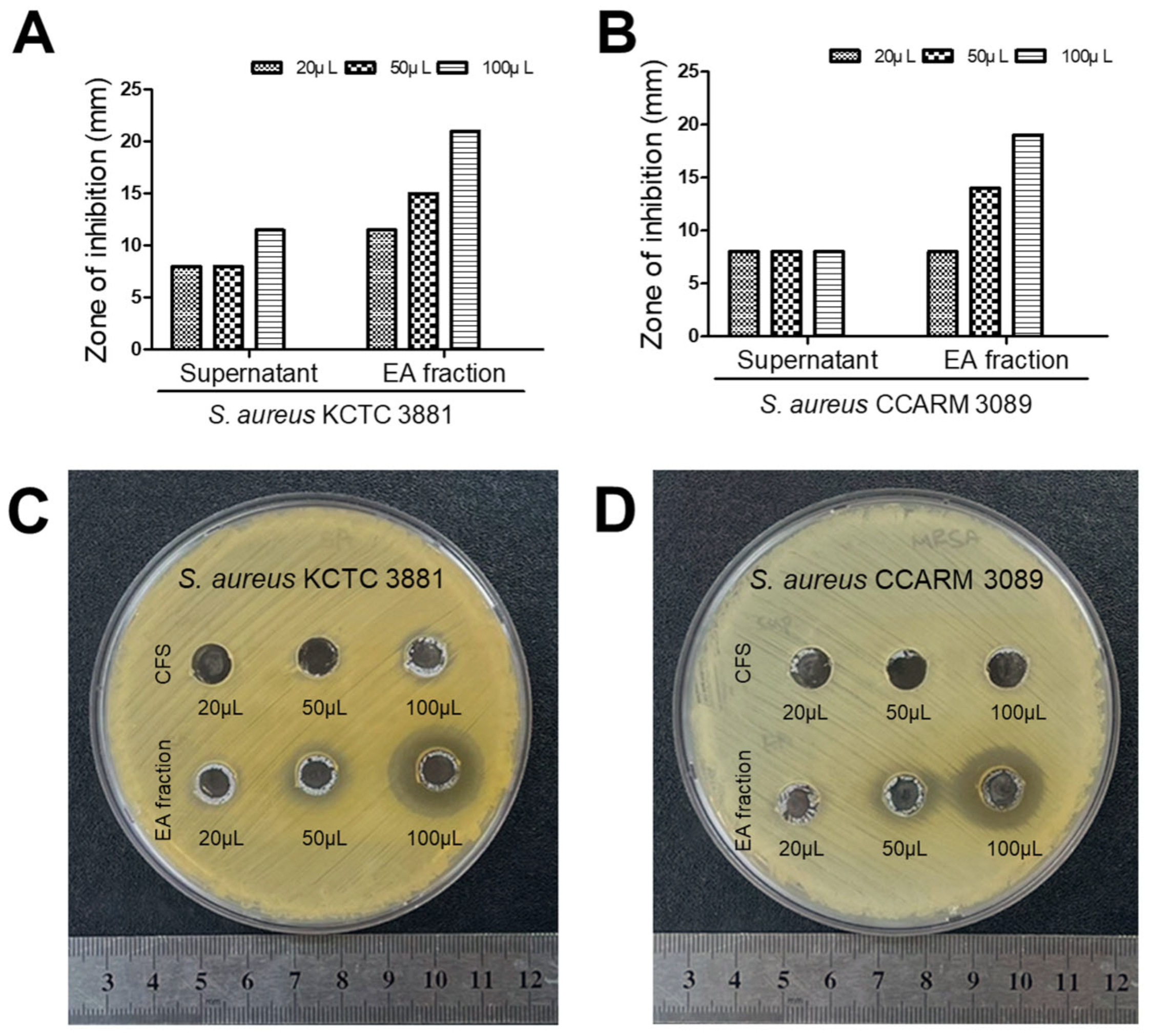Microorganisms 12 00306 g006
