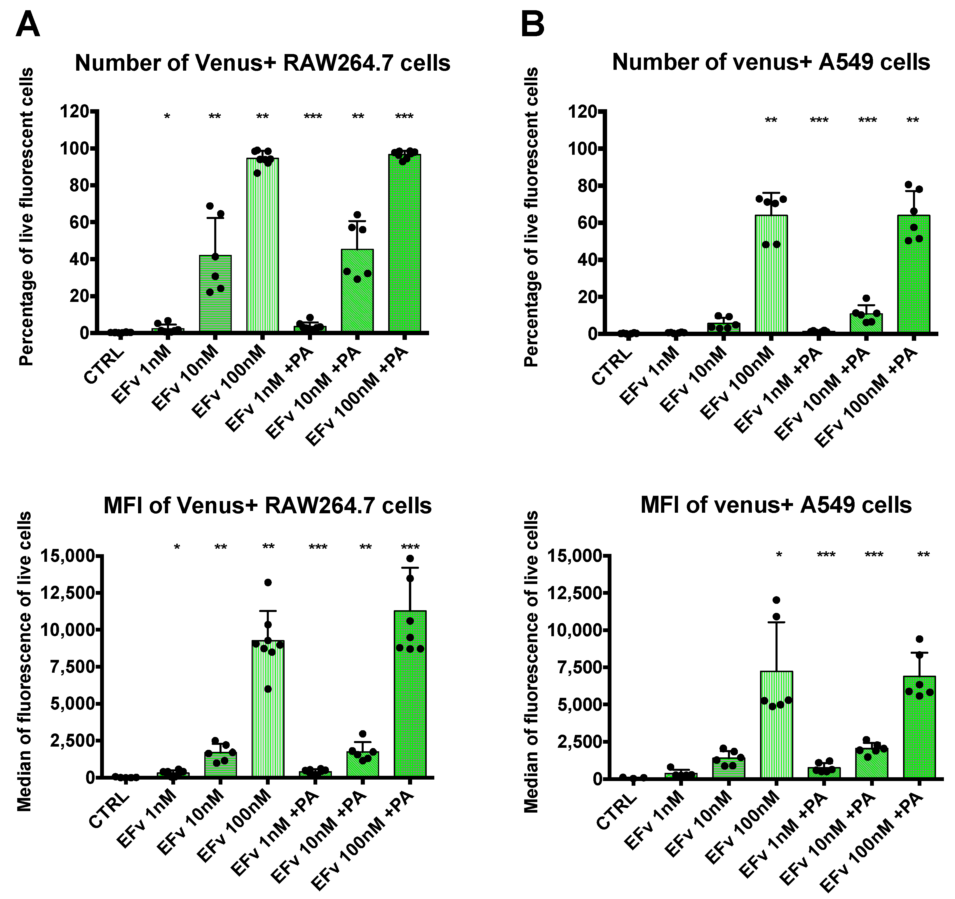 Microorganisms 12 00308 g003 Microorganisms 12 00308 g003