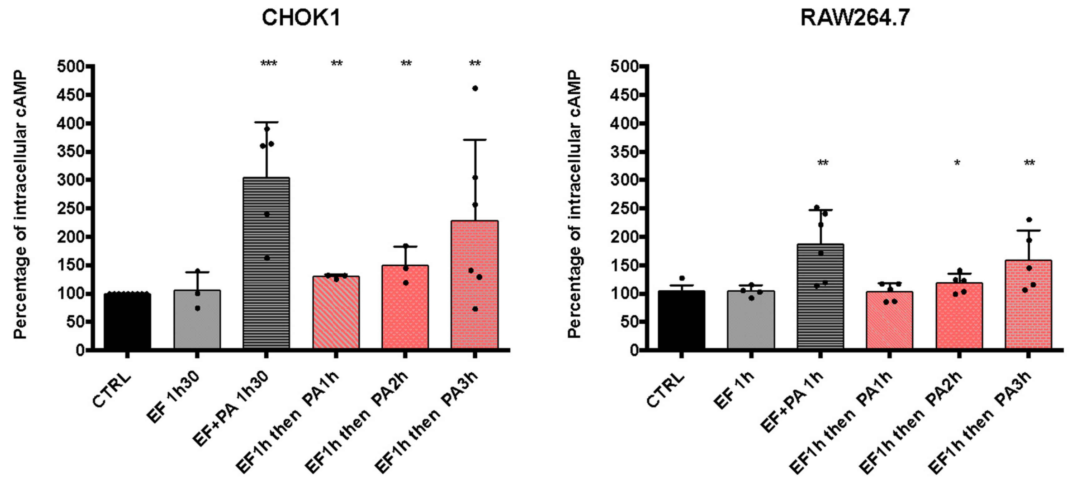 Microorganisms 12 00308 g010 Microorganisms 12 00308 g010