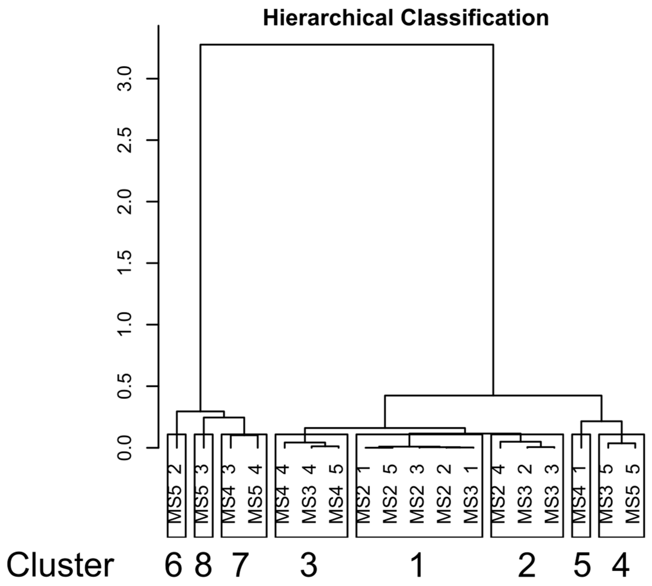 Microorganisms 12 00320 g002