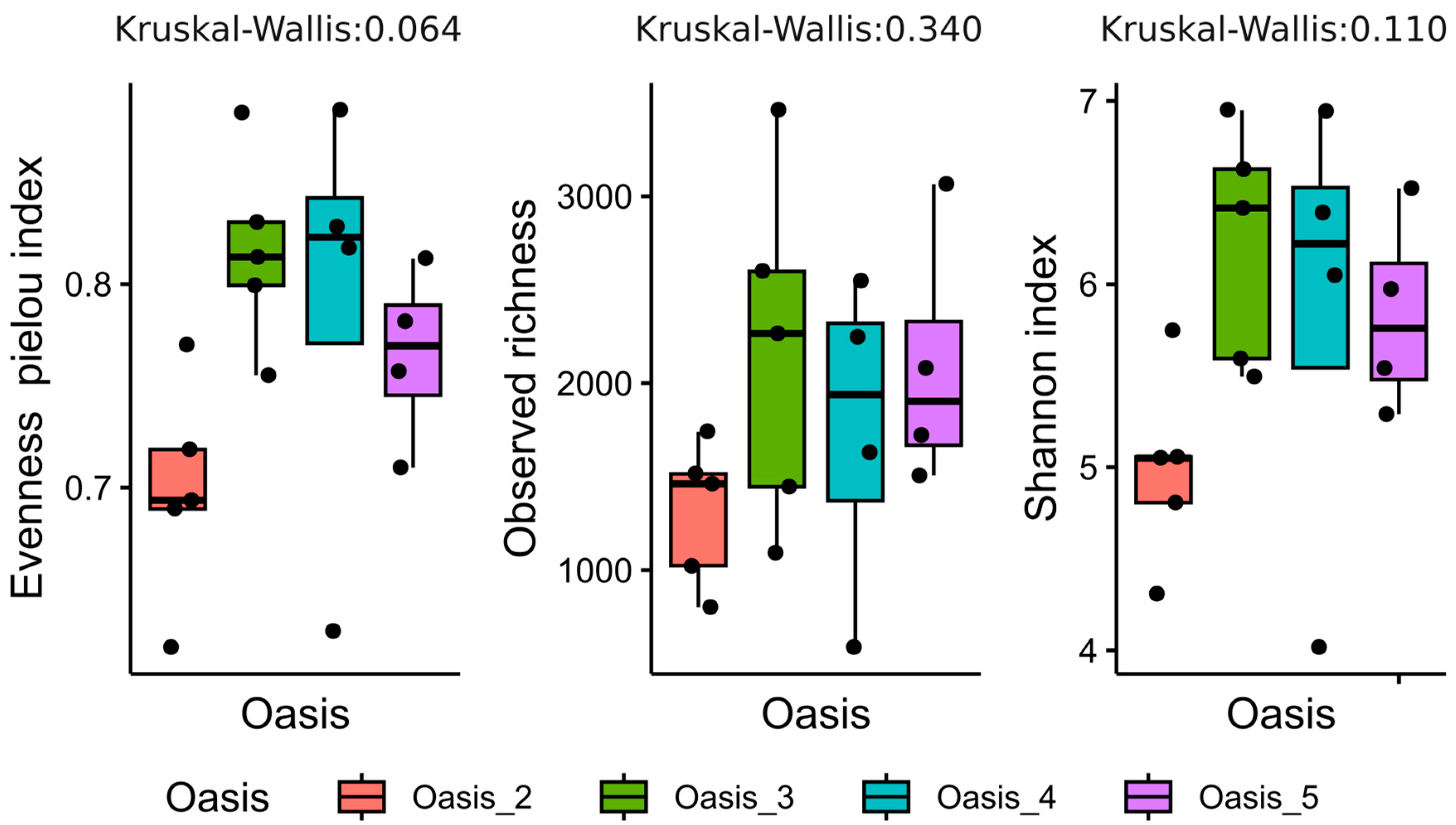 Microorganisms 12 00320 g004