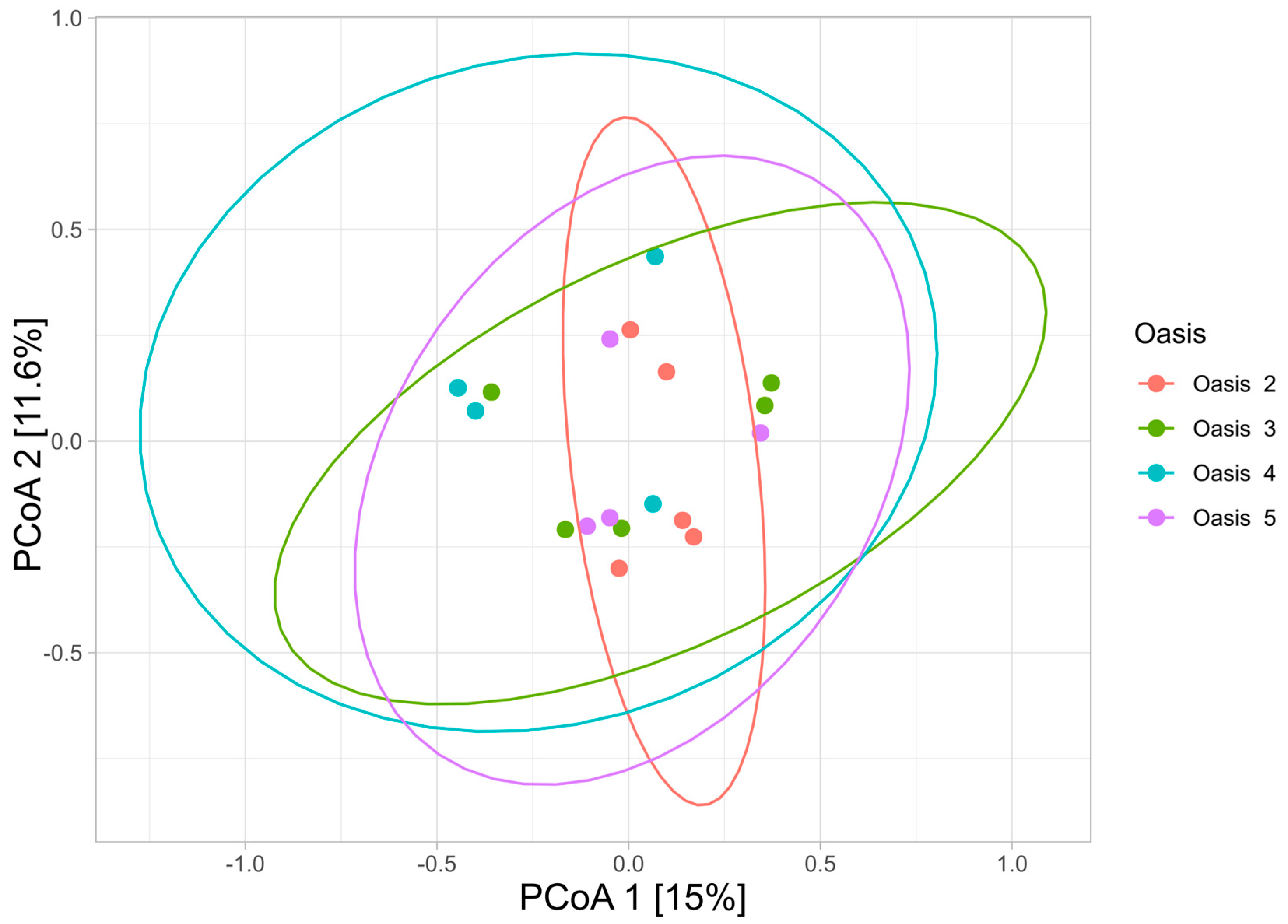 Microorganisms 12 00320 g005