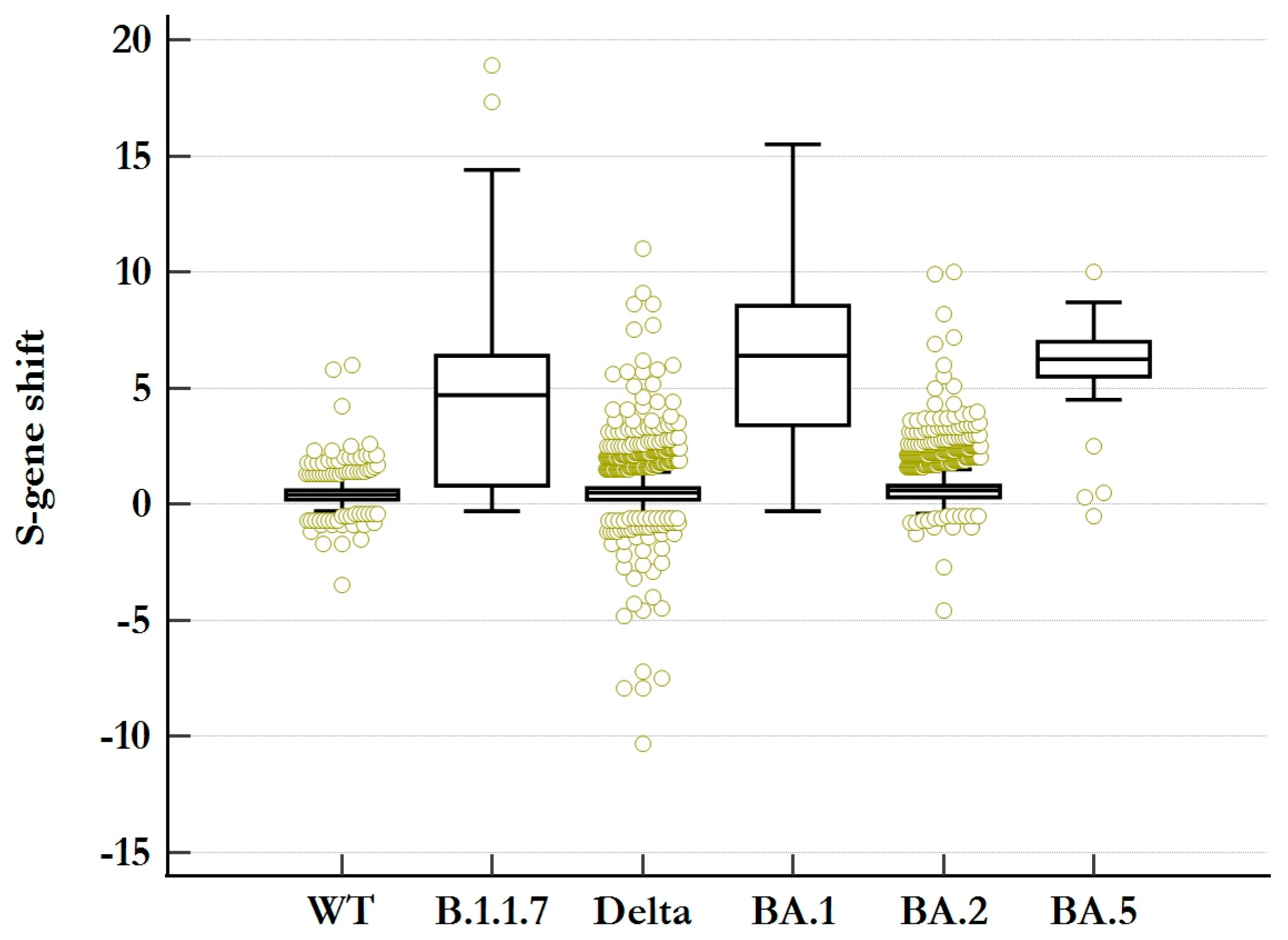 Microorganisms 12 00321 g002