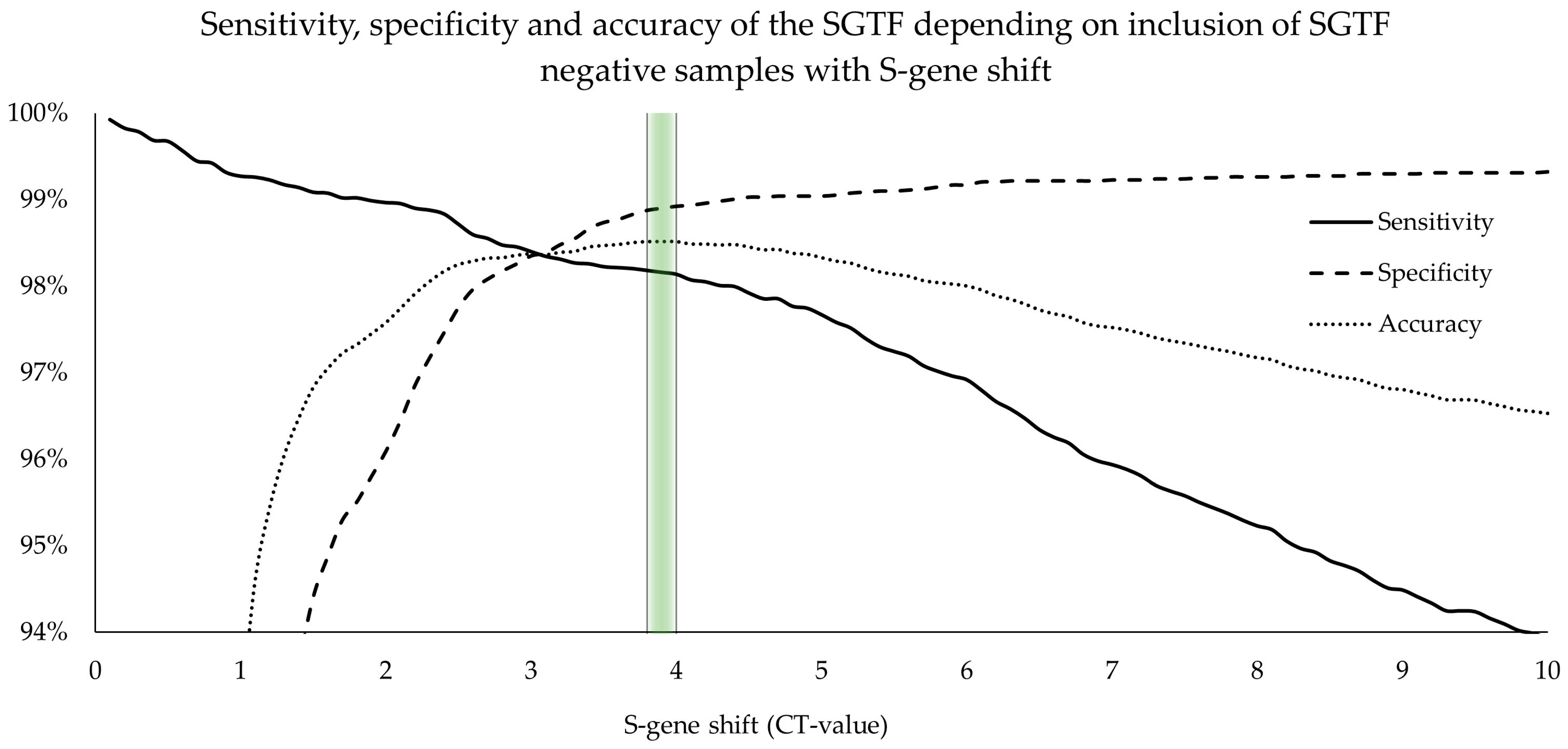 Microorganisms 12 00321 g003