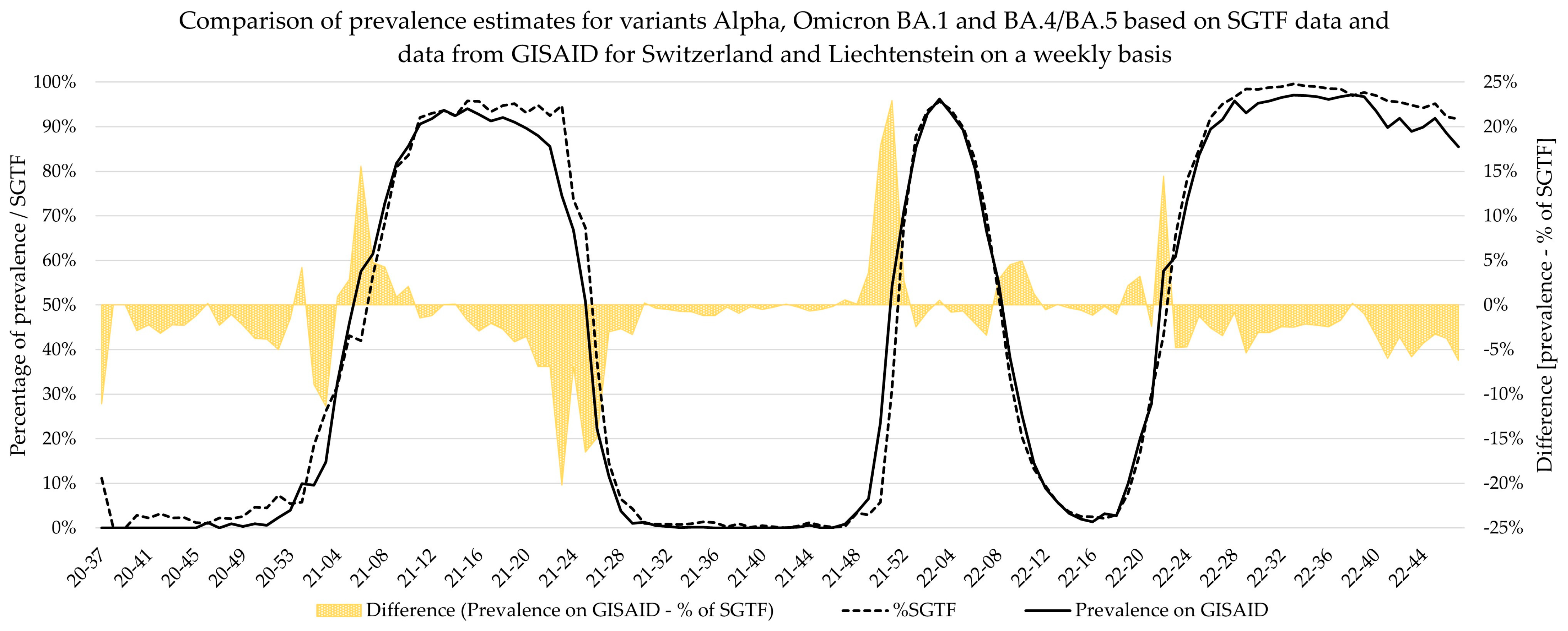 Microorganisms 12 00321 g005