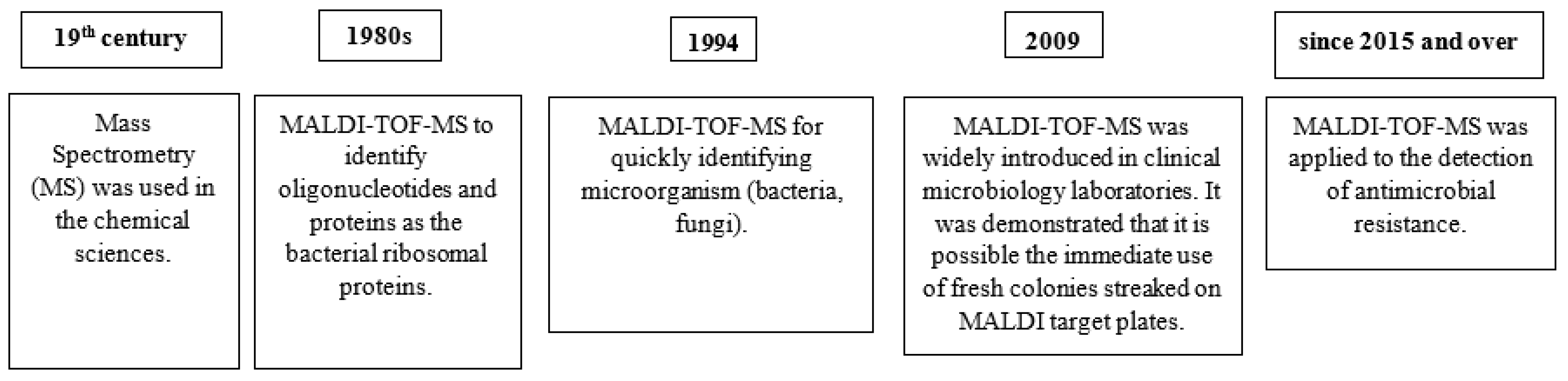 Microorganisms 12 00322 g001