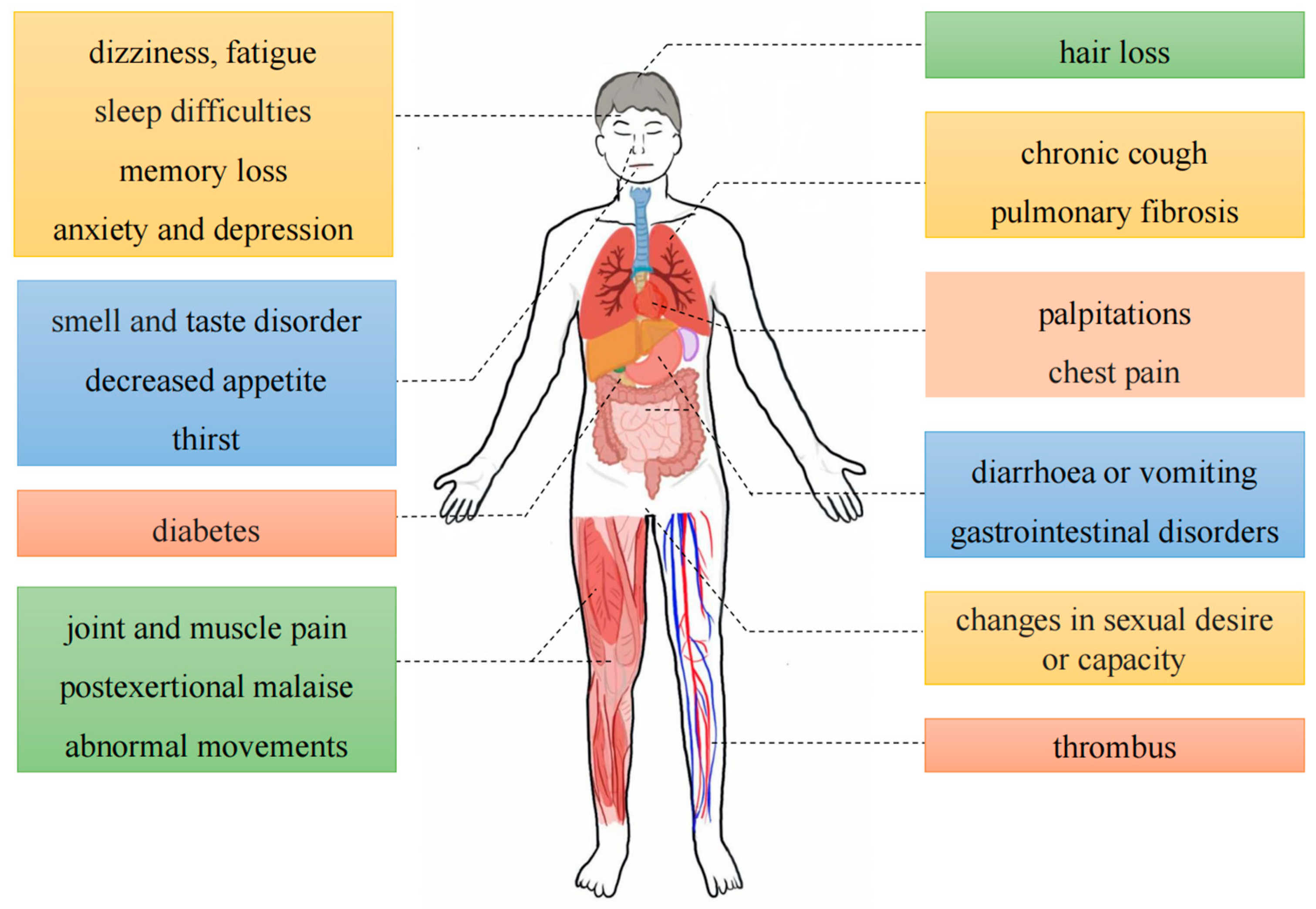 Potential Beneficial Effects of Naringin and Naringenin on Long COVID-A  Review of the Literature
