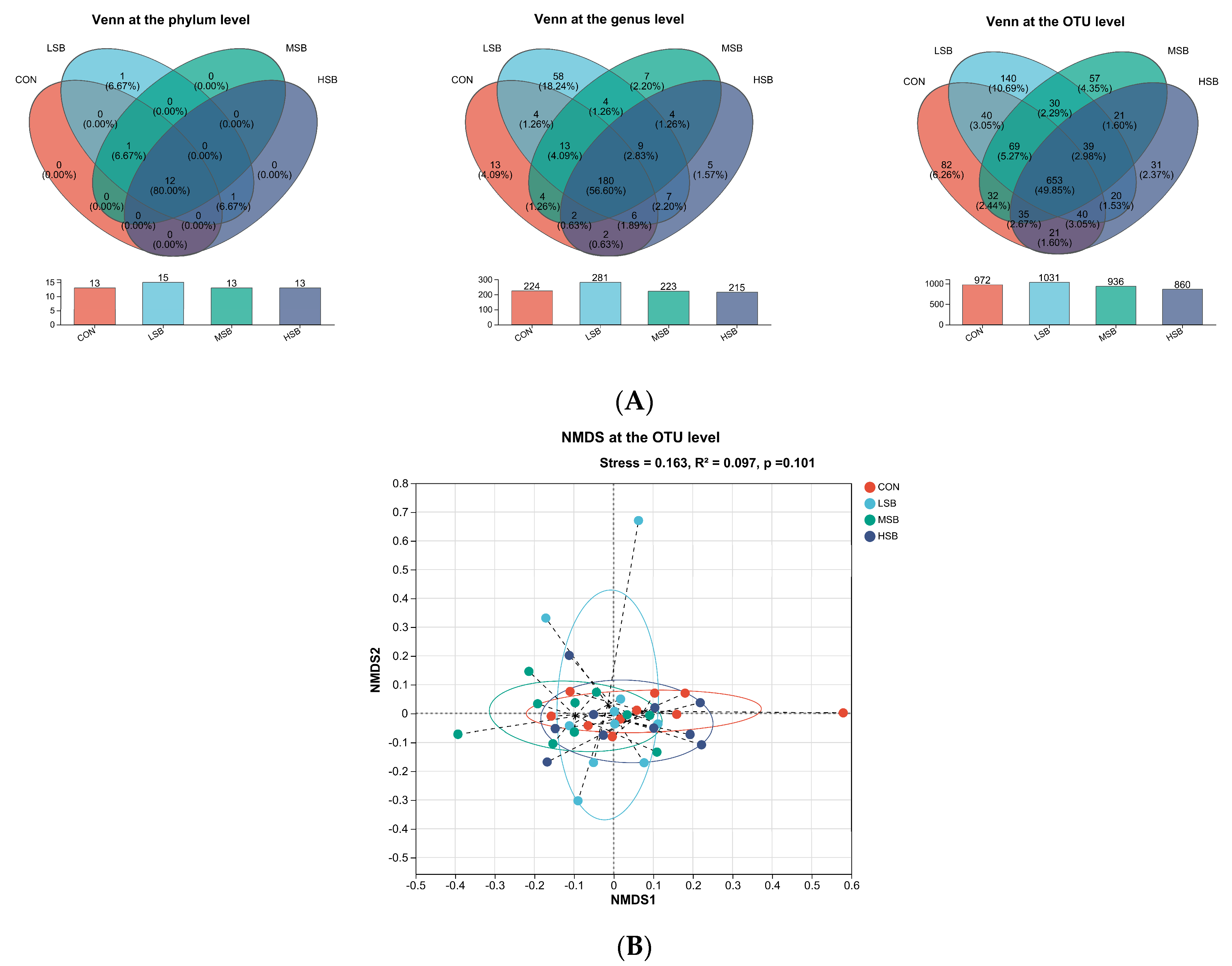 Microorganisms 12 00333 g002