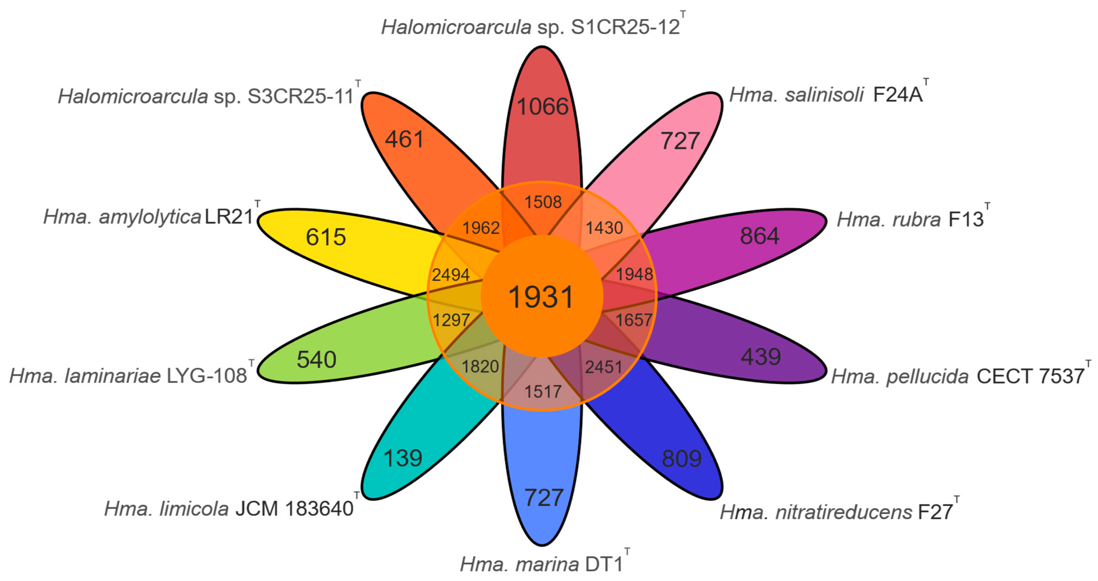 Microorganisms 12 00334 g007