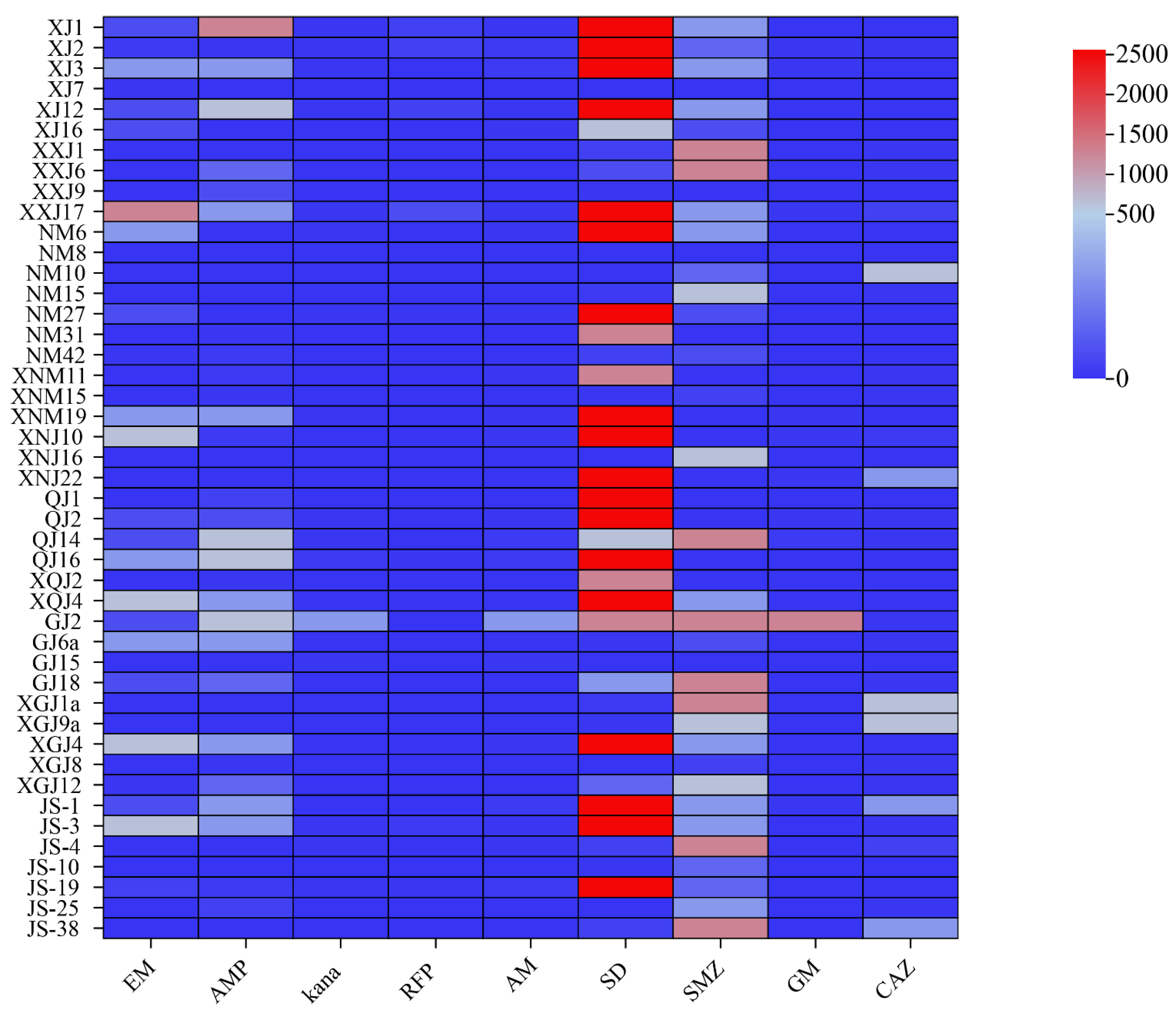 Microorganisms 12 00339 g005