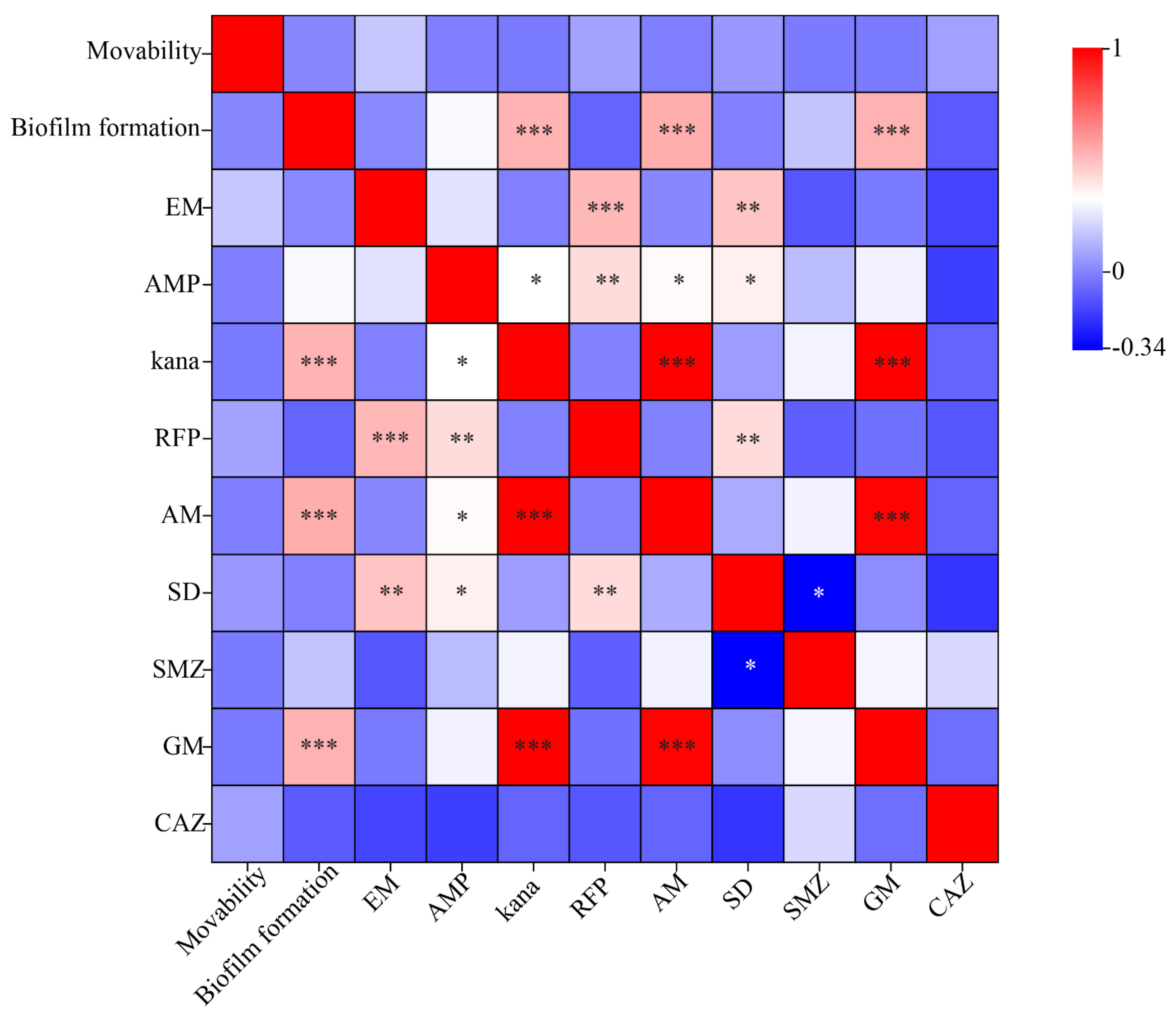 Microorganisms 12 00339 g006