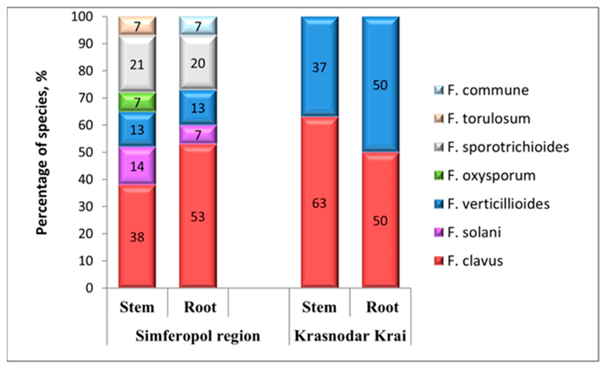 Microorganisms 12 00343 g004 Microorganisms 12 00343 g004