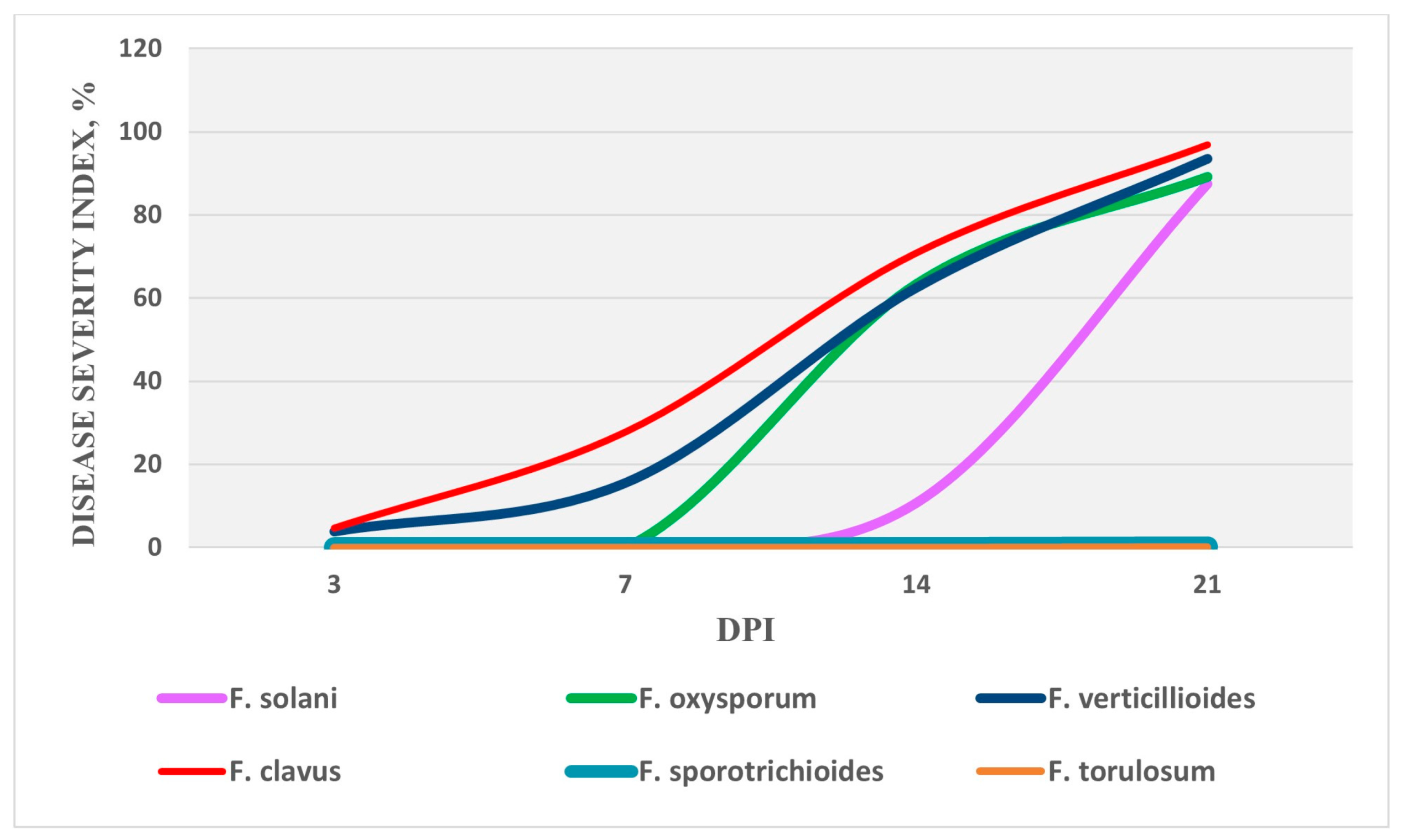 Microorganisms 12 00343 g006 Microorganisms 12 00343 g006
