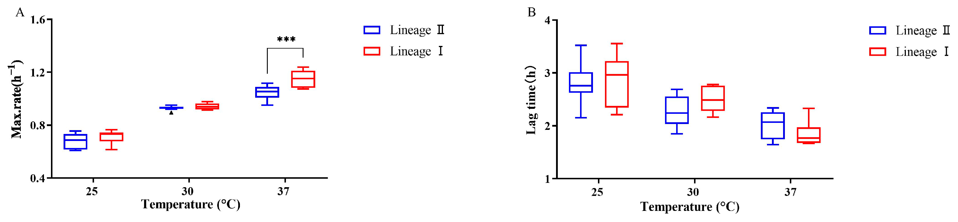 Microorganisms 12 00345 g001 Microorganisms 12 00345 g001