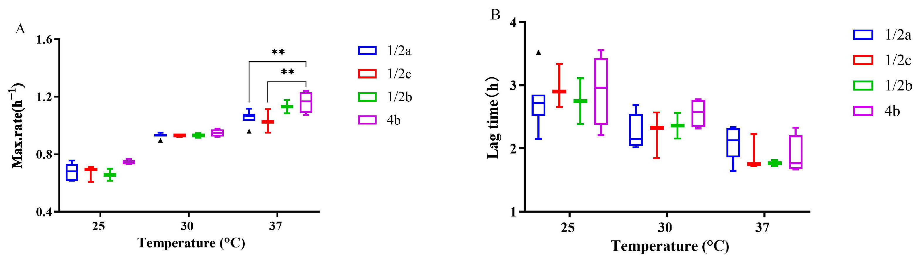 Microorganisms 12 00345 g002 Microorganisms 12 00345 g002