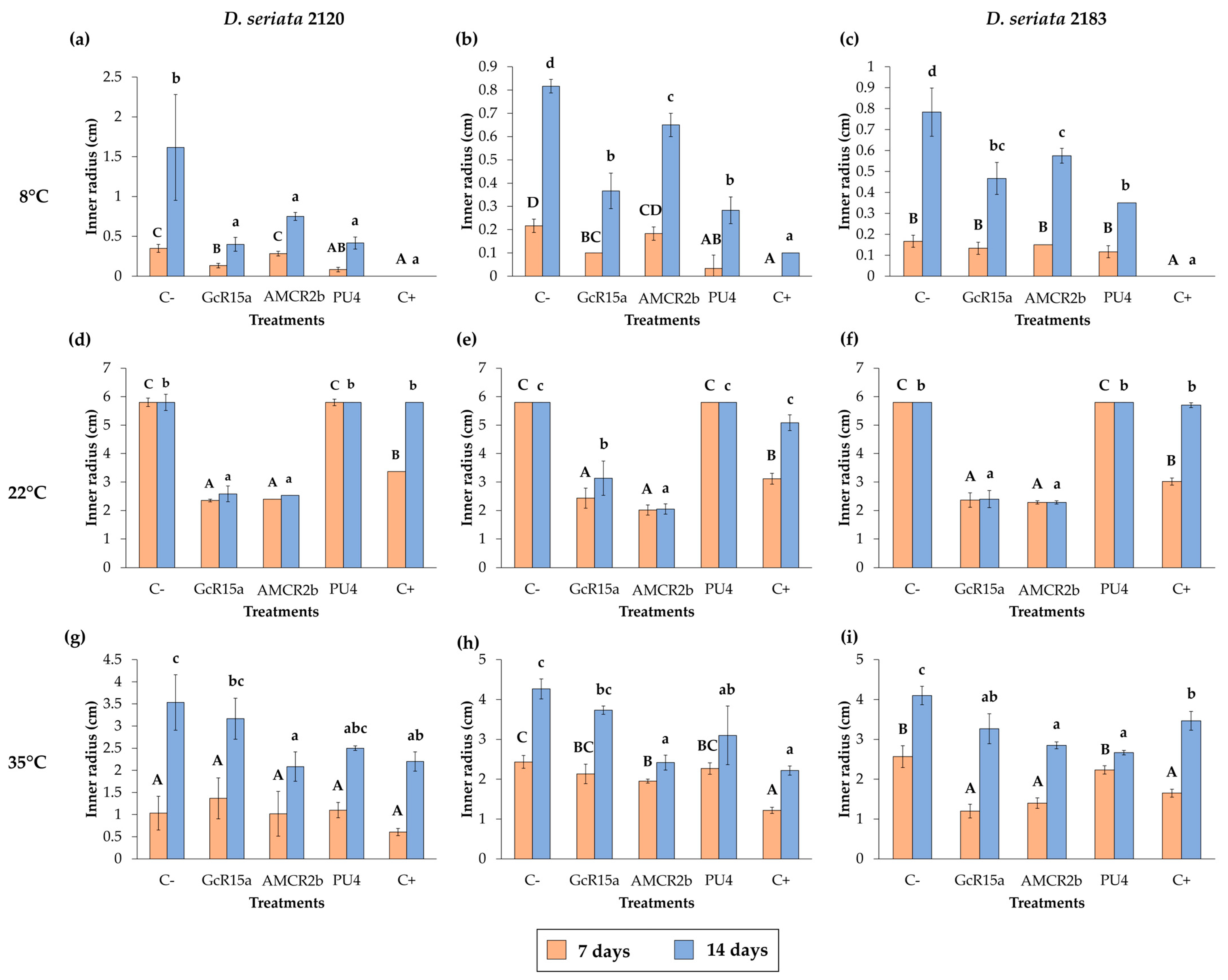 Microorganisms 12 00350 g004