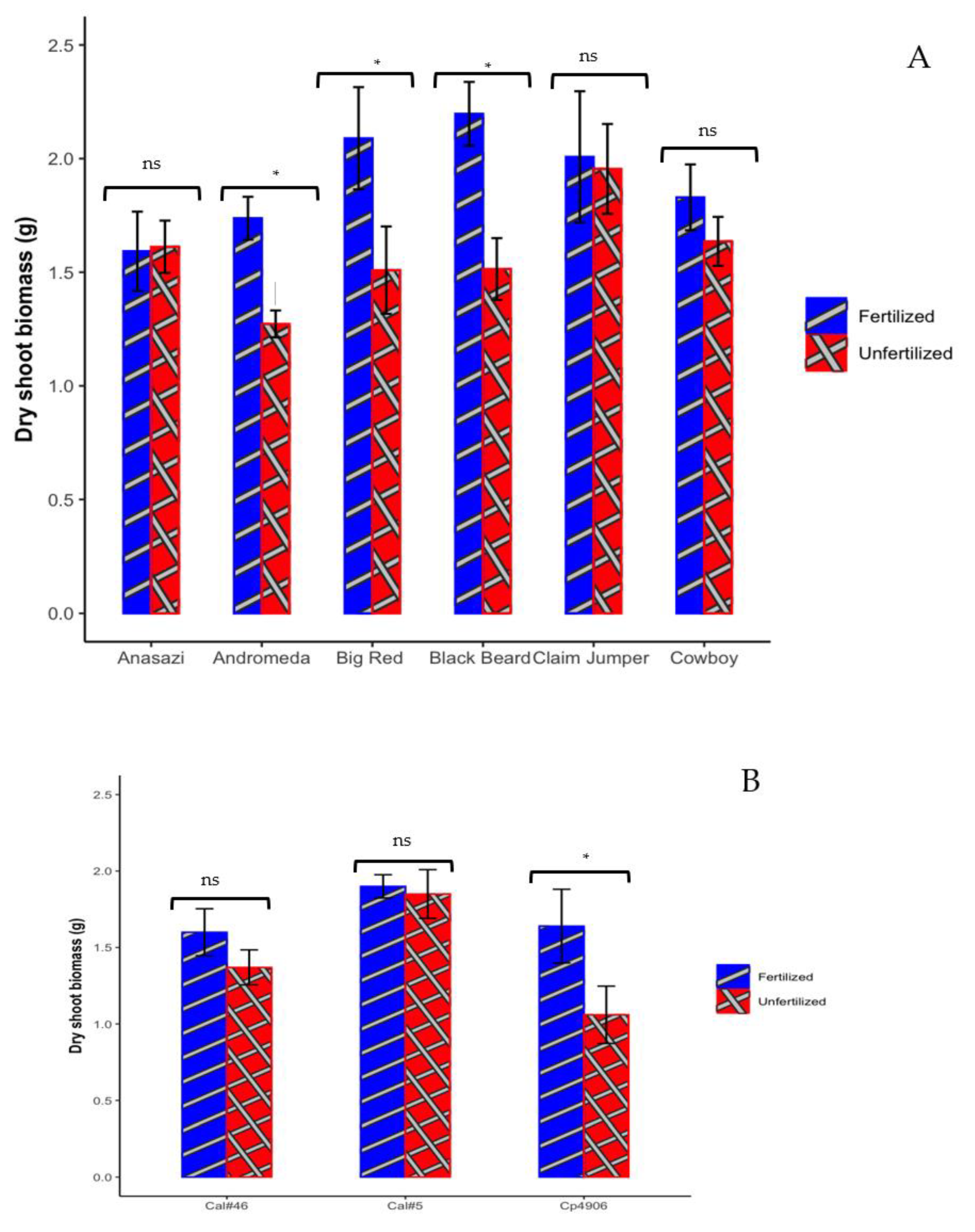 Microorganisms 12 00353 g001a