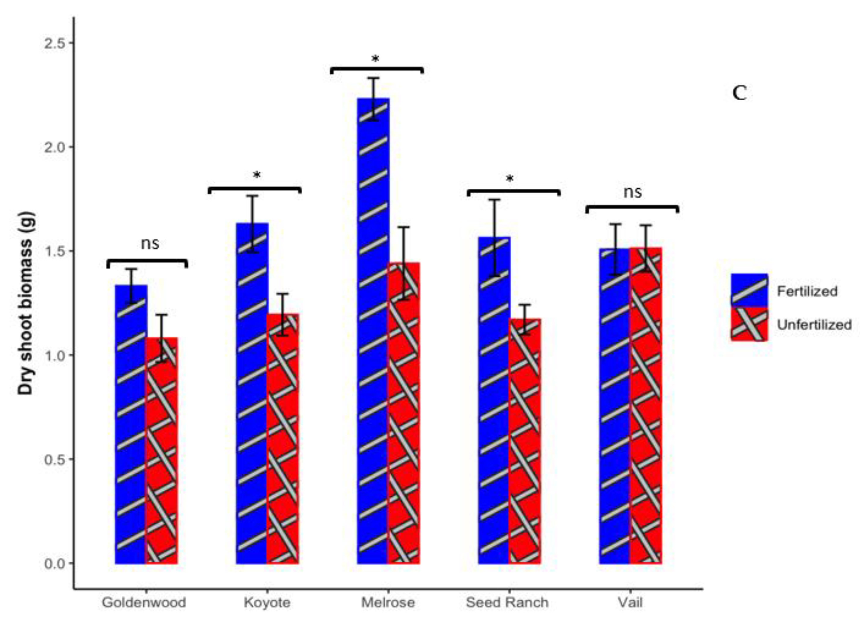 Microorganisms 12 00353 g001b