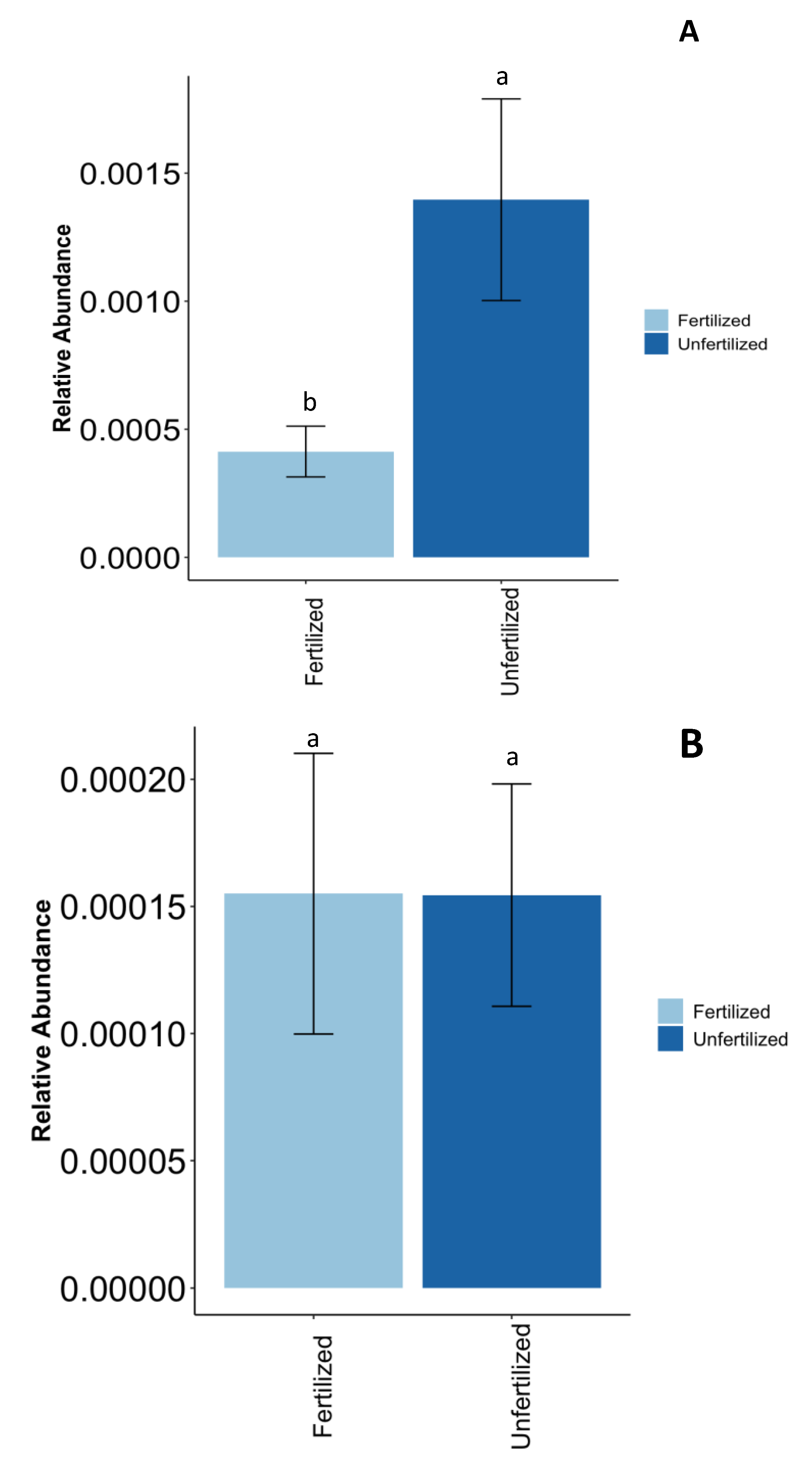 Microorganisms 12 00353 g006a