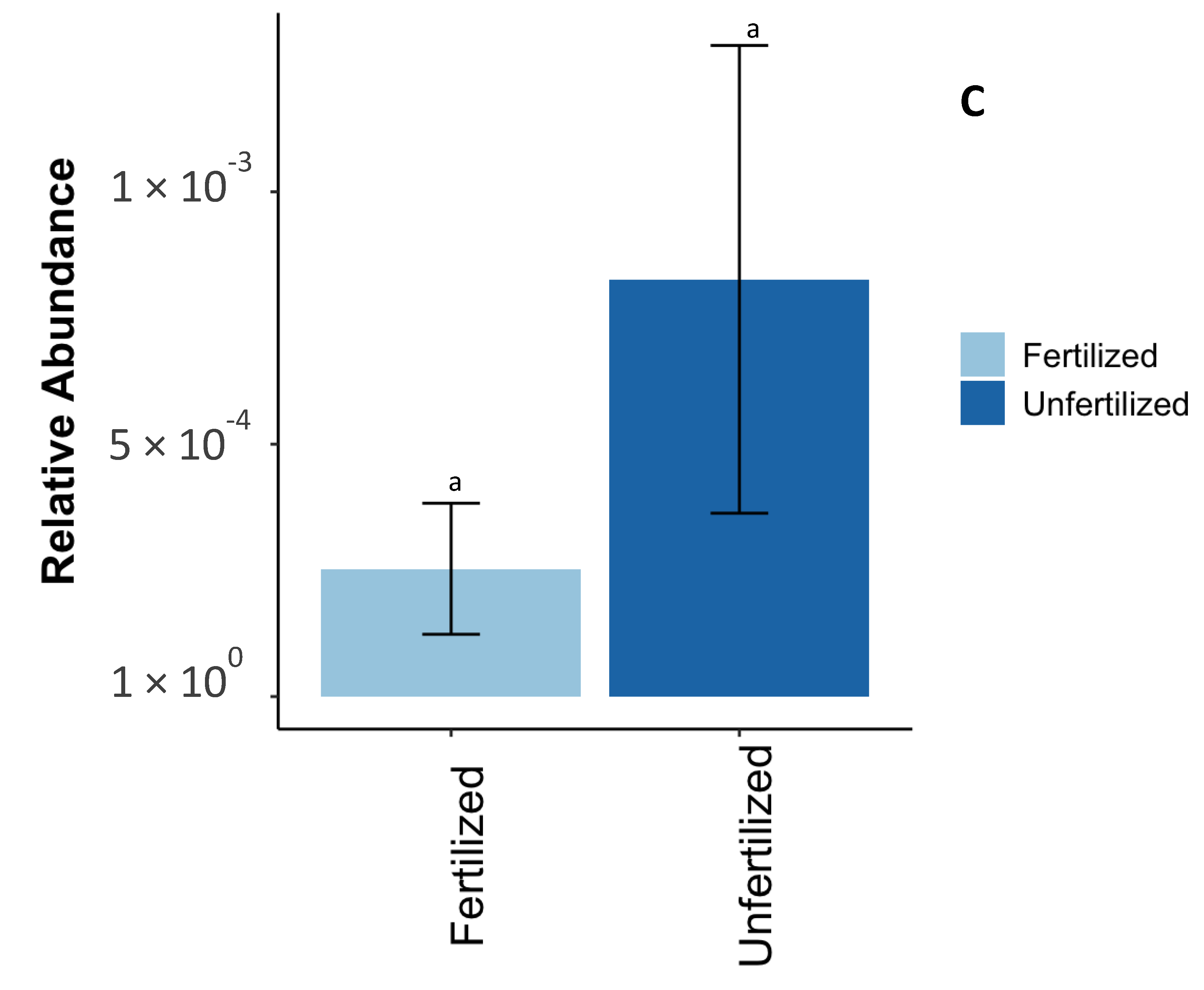 Microorganisms 12 00353 g006b