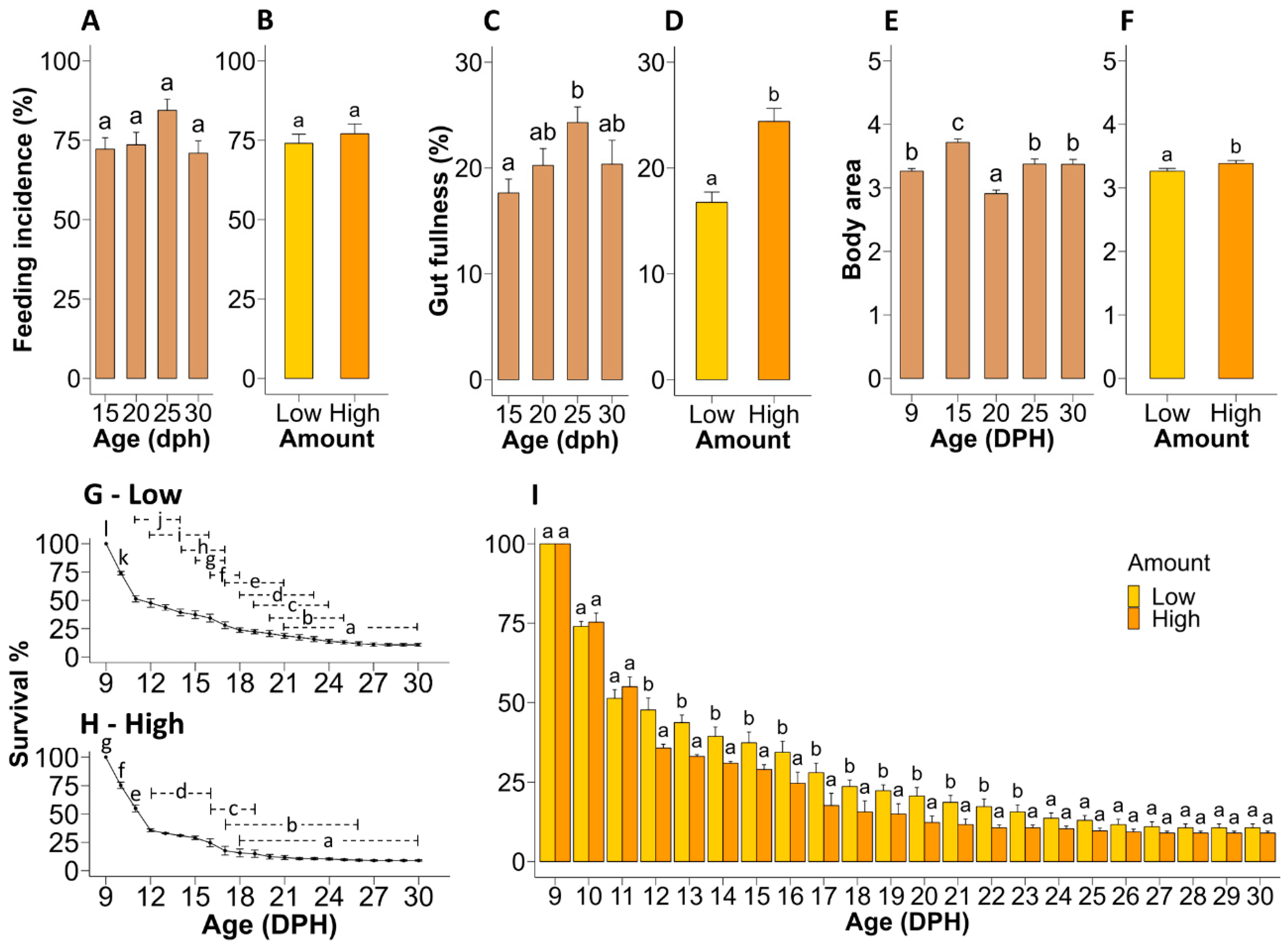 Microorganisms 12 00355 g002