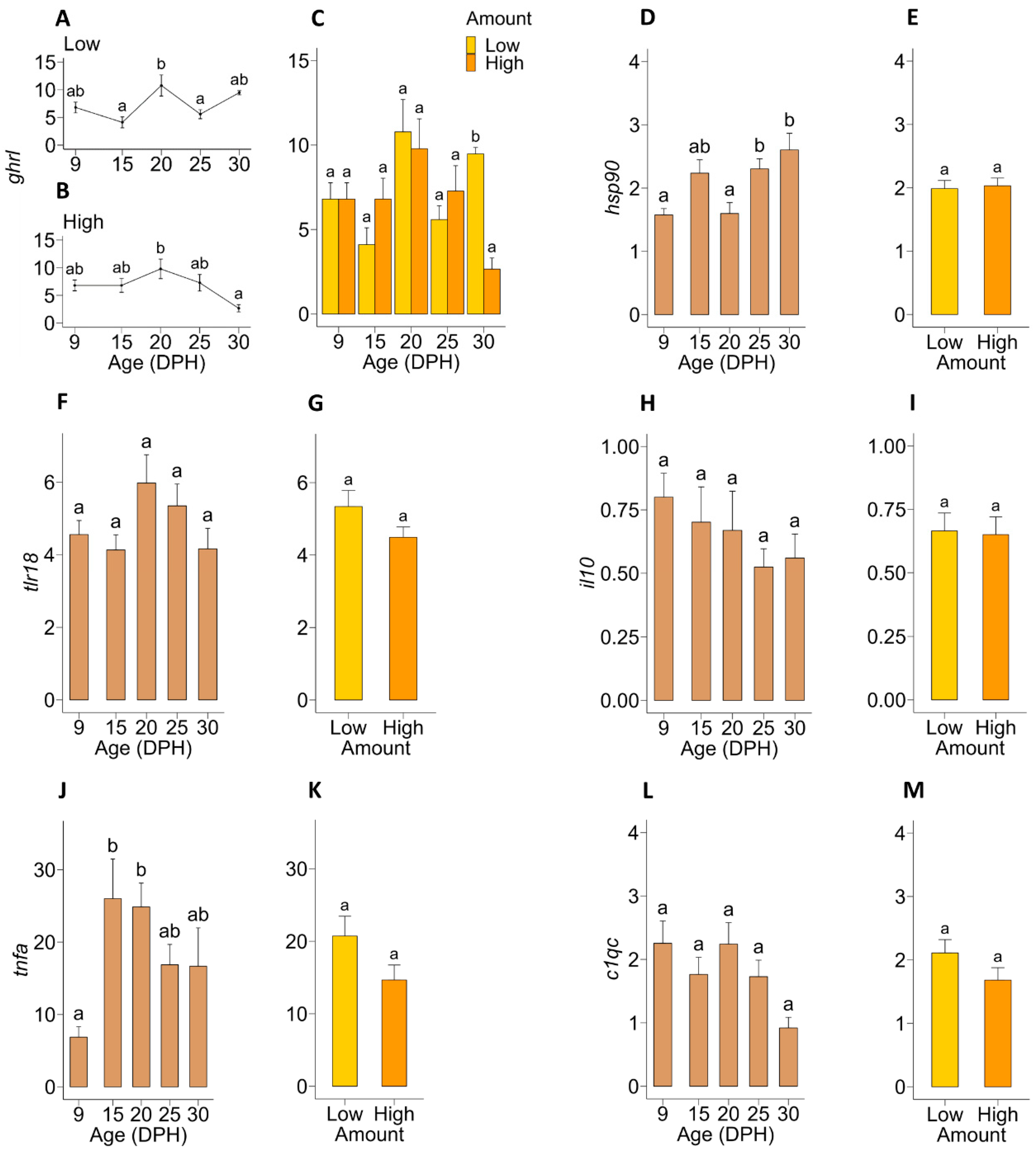 Microorganisms 12 00355 g003