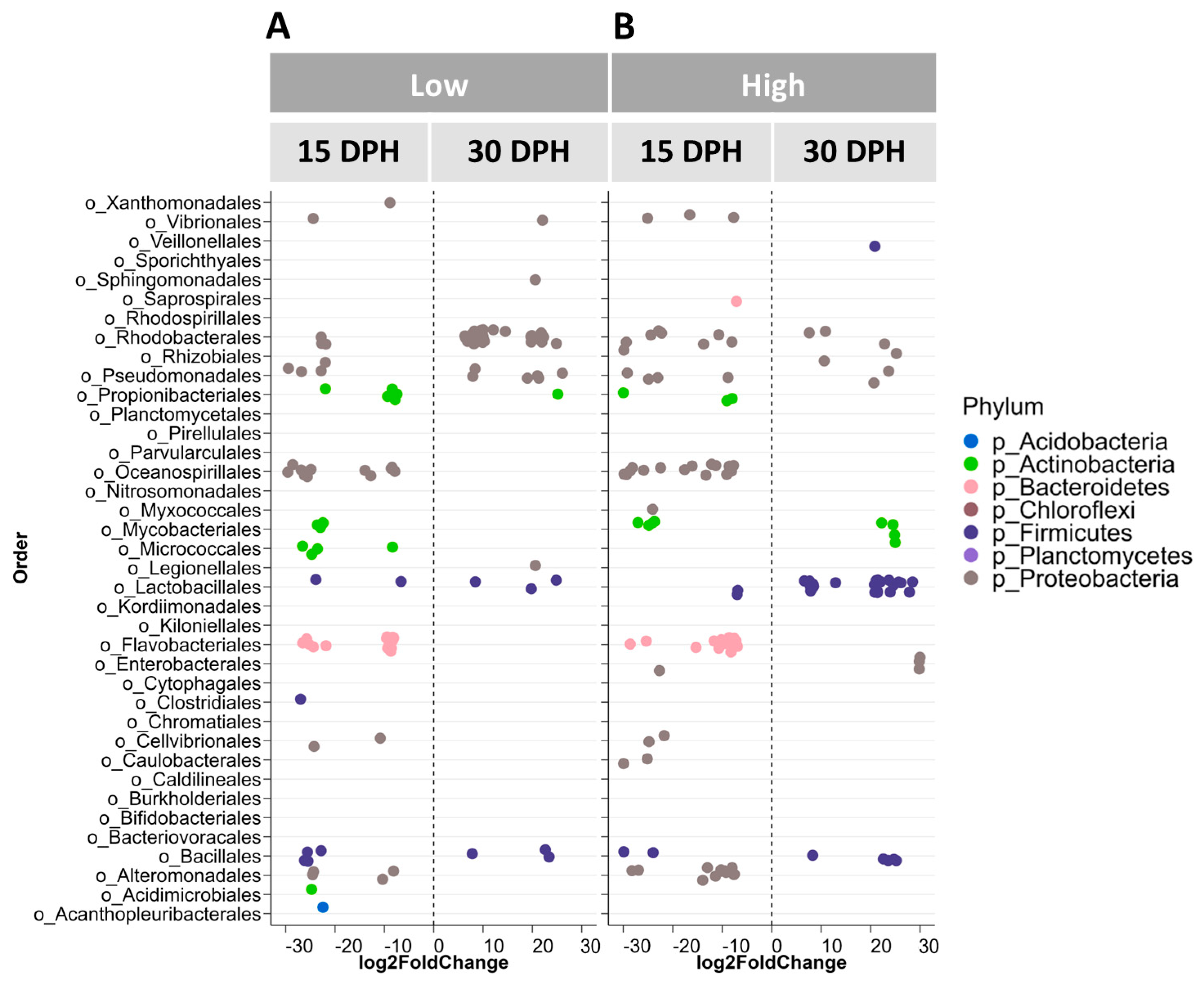 Microorganisms 12 00355 g009