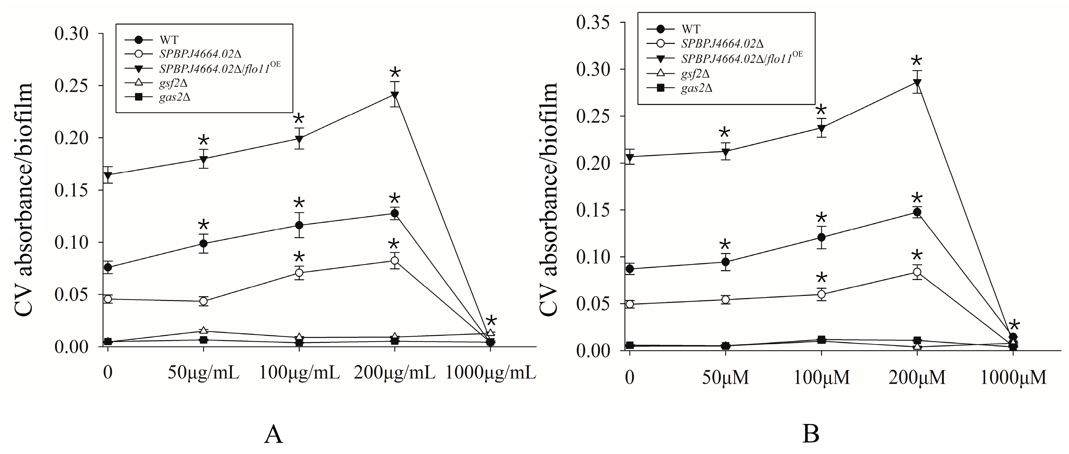 Microorganisms 12 00358 g002