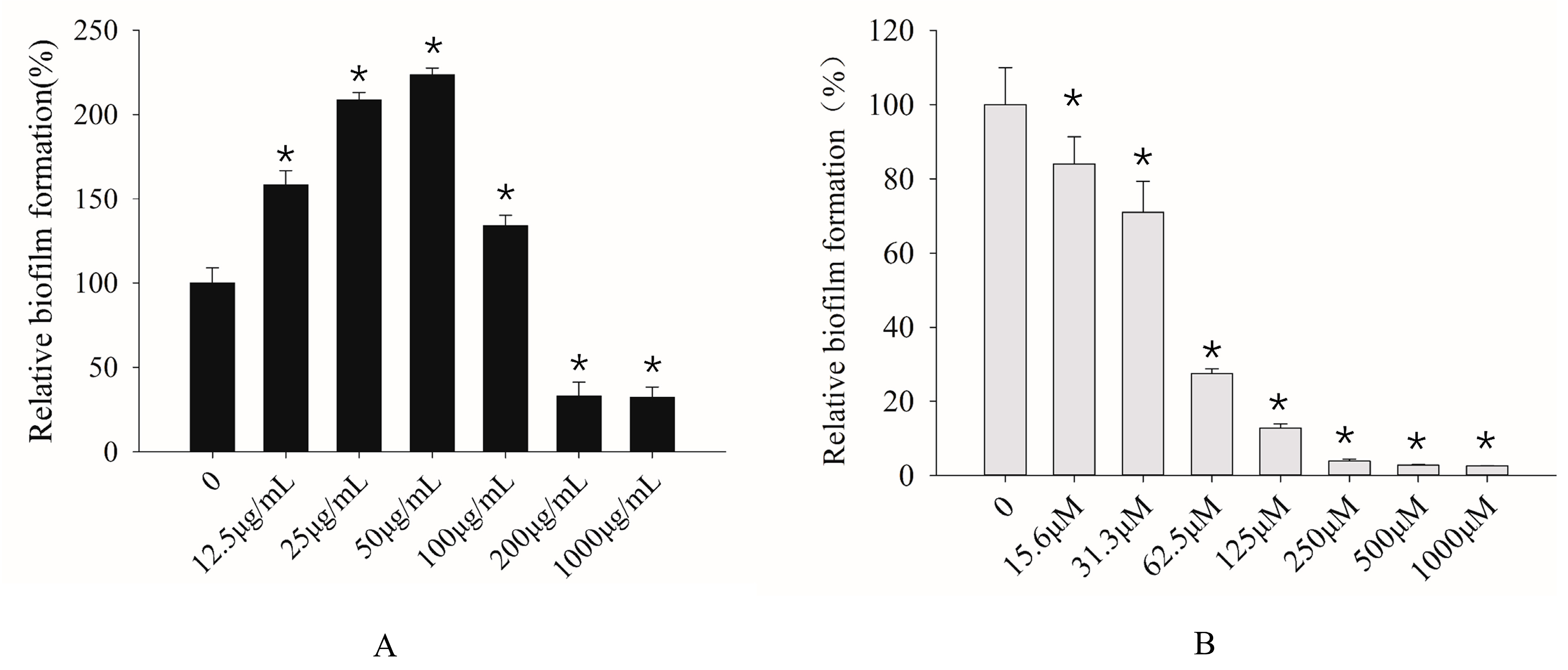 Microorganisms 12 00358 g004