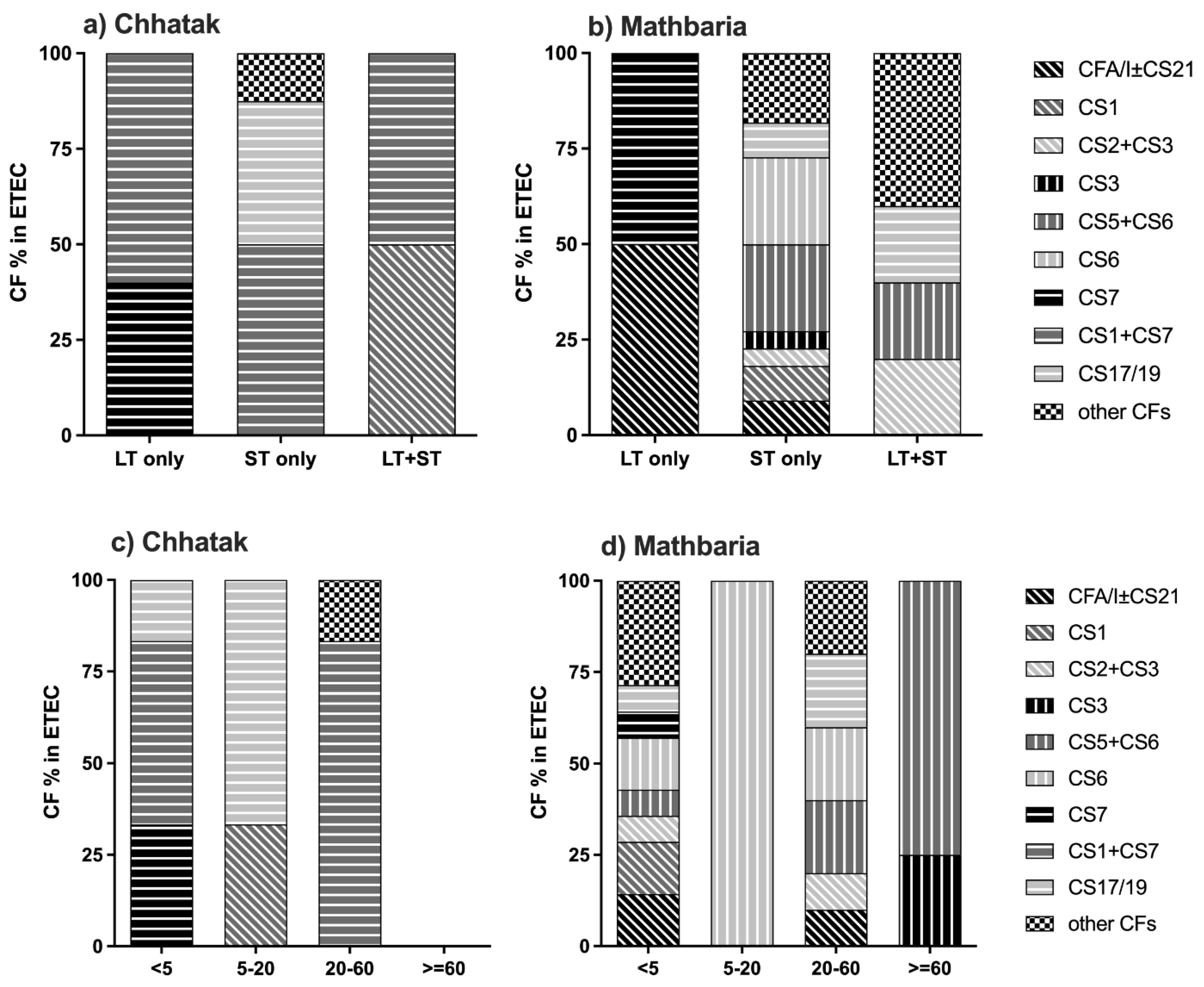 Microorganisms 12 00359 g003 Microorganisms 12 00359 g003