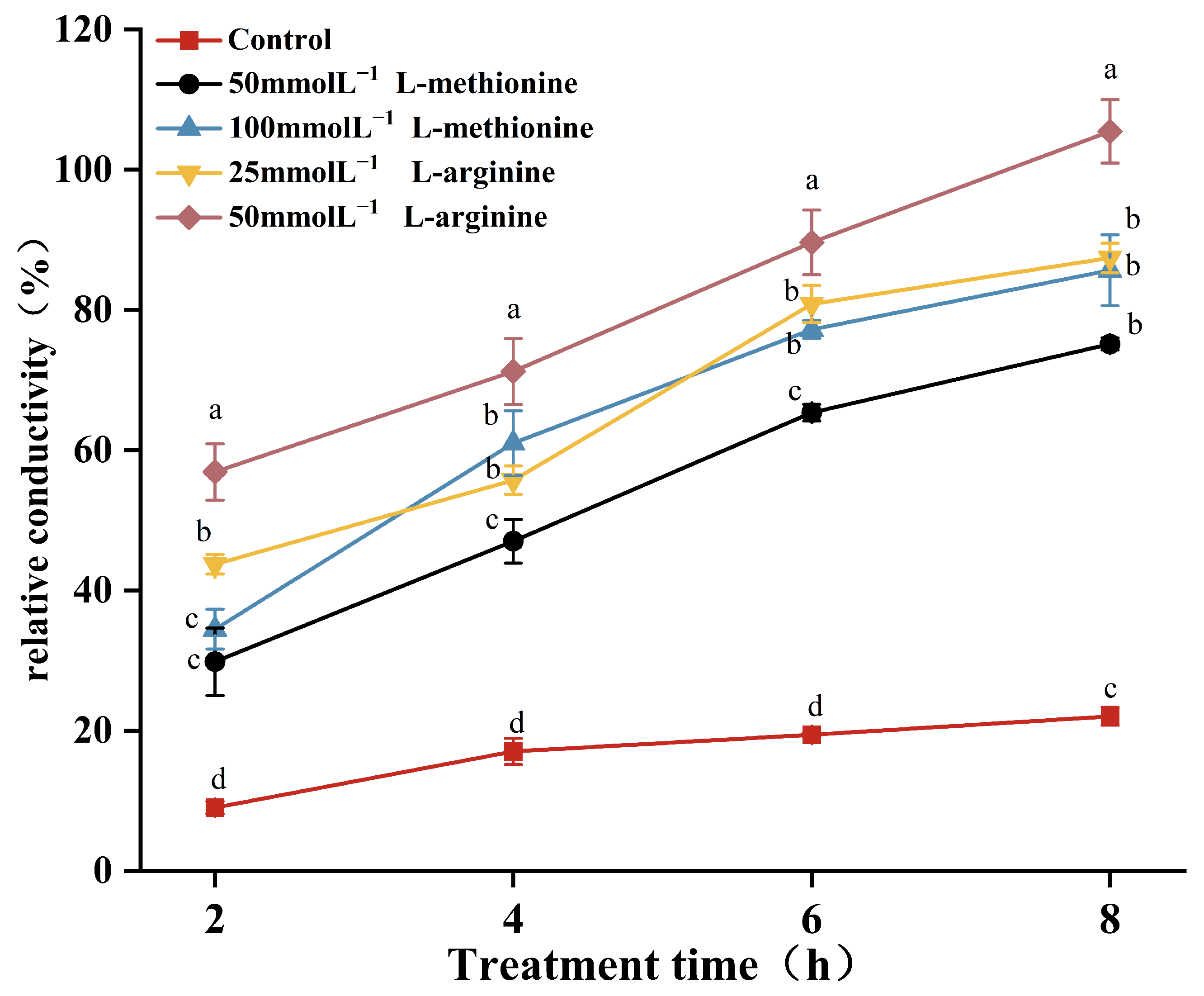 Microorganisms 12 00360 g003
